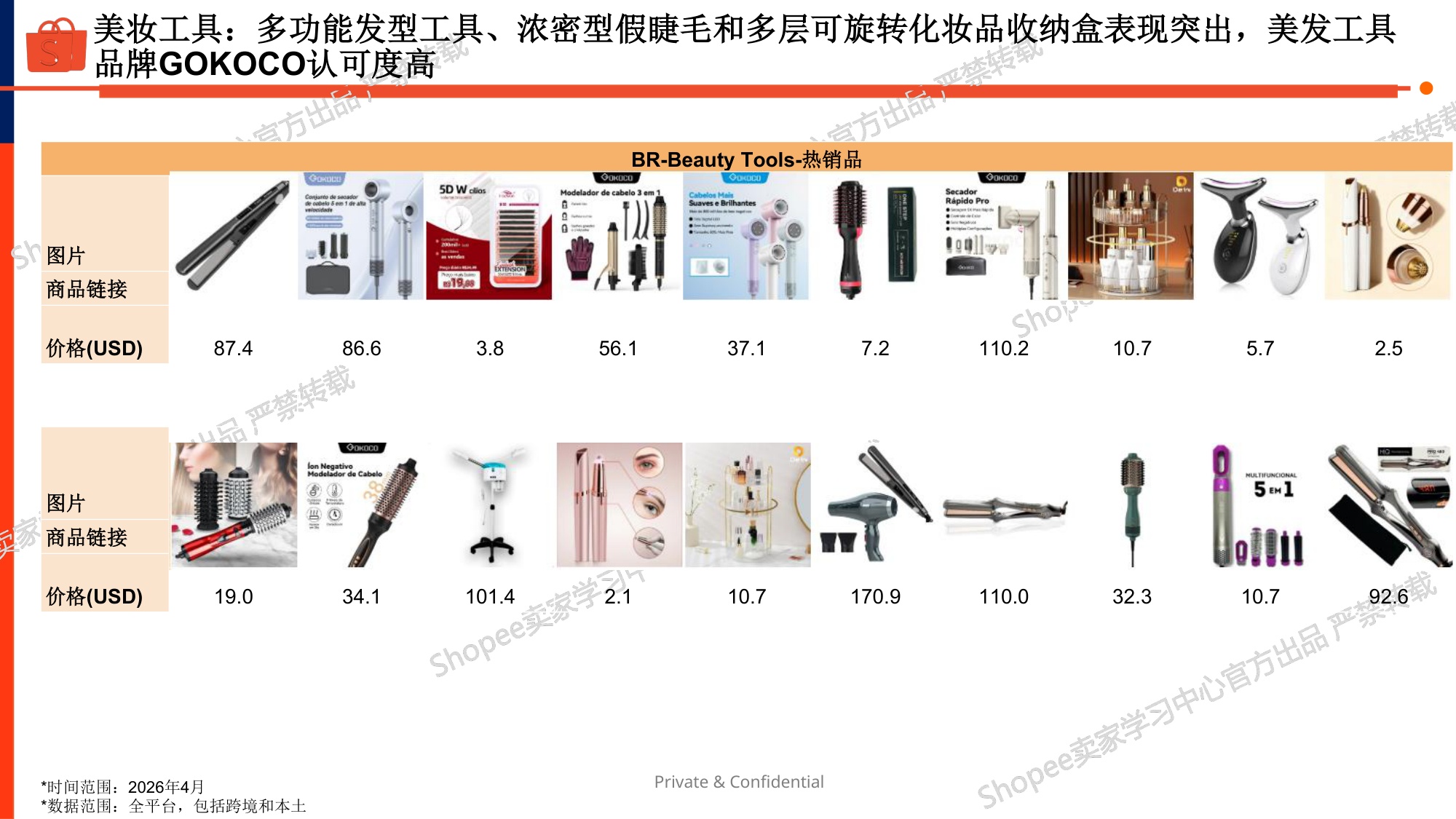 美妆个护品类巴西市场选品指南(2026).pdf