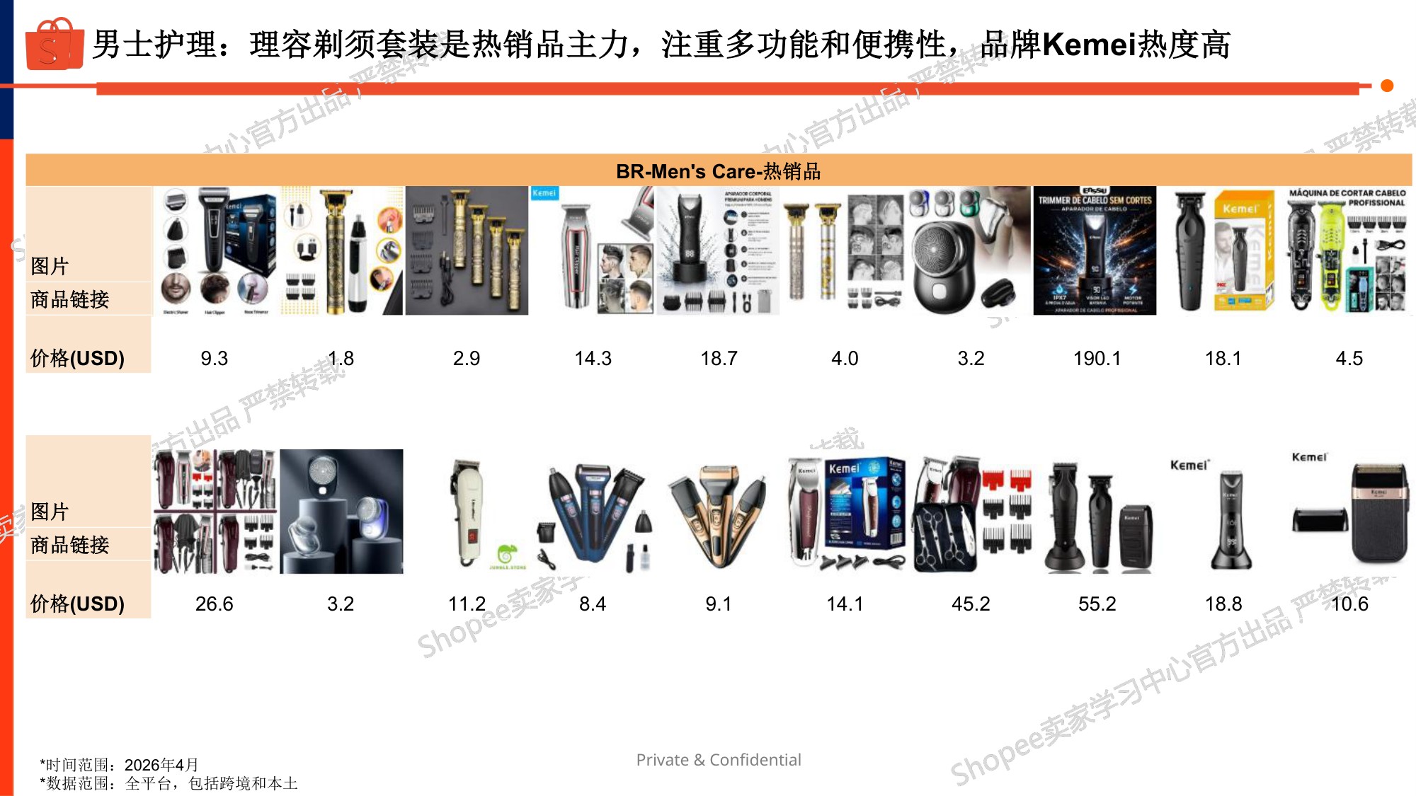 美妆个护品类巴西市场选品指南(2026).pdf