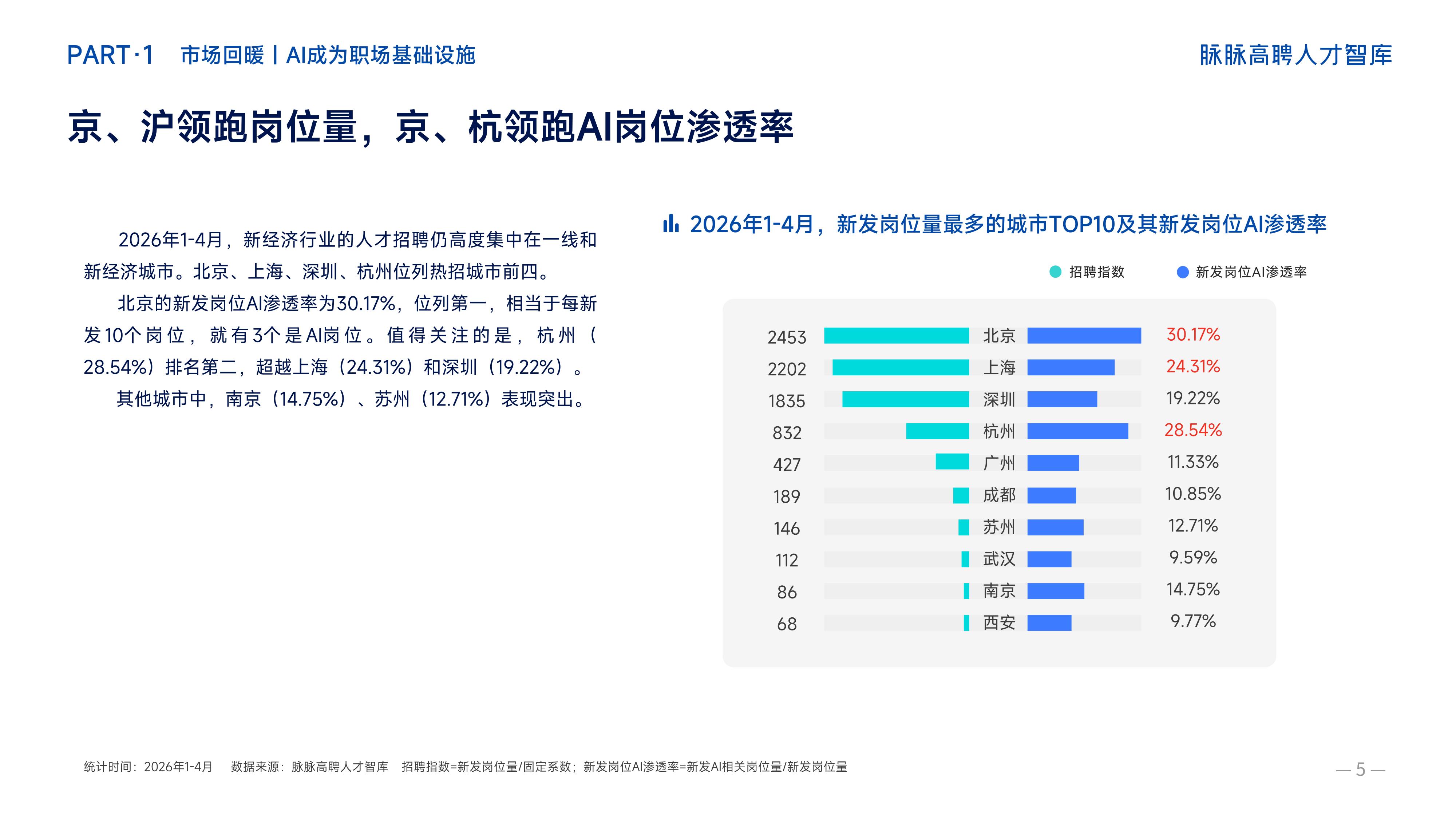 脉脉2026年春招职场洞察报告.pdf