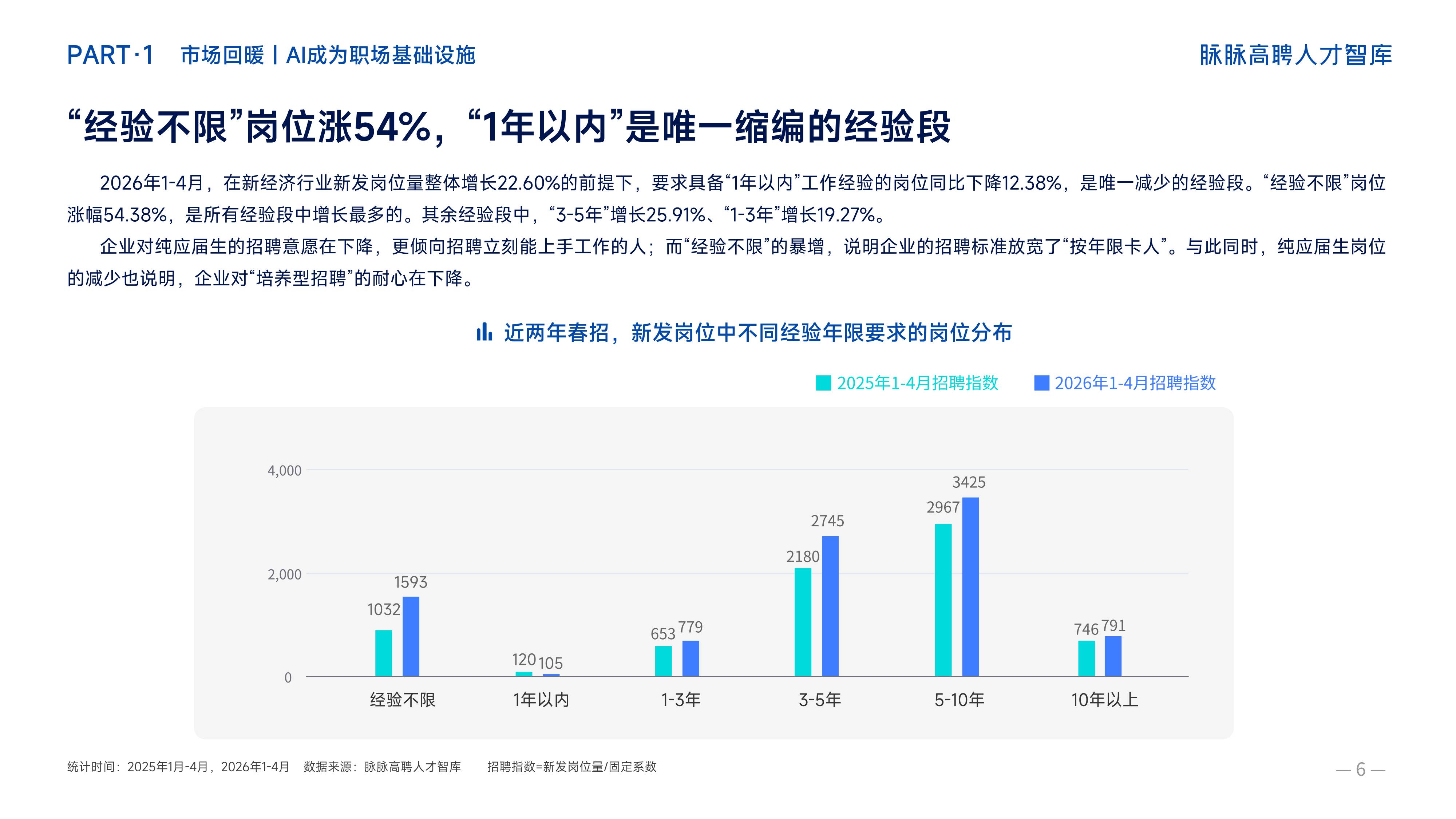 脉脉2026年春招职场洞察报告.pdf