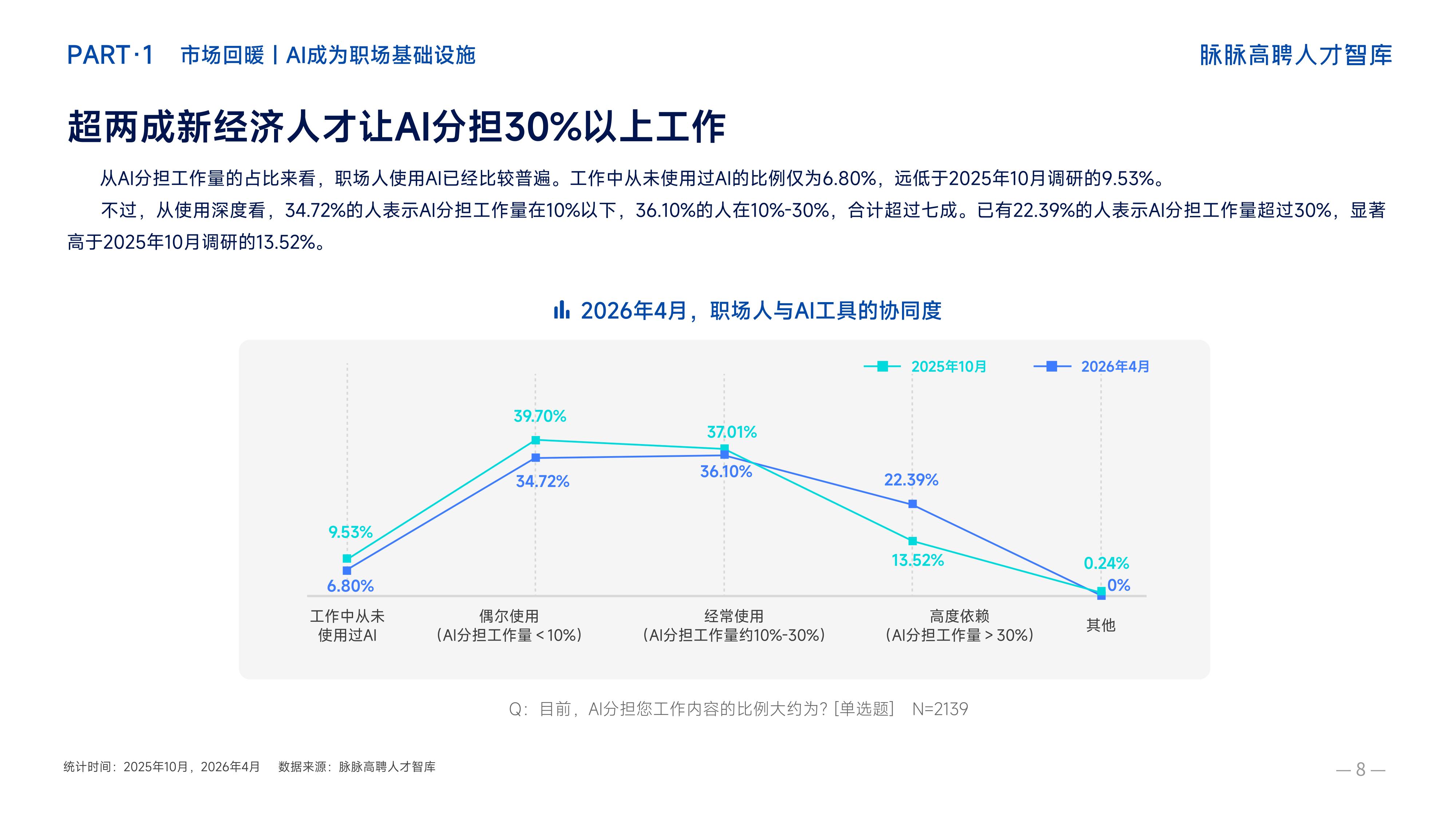 脉脉2026年春招职场洞察报告.pdf