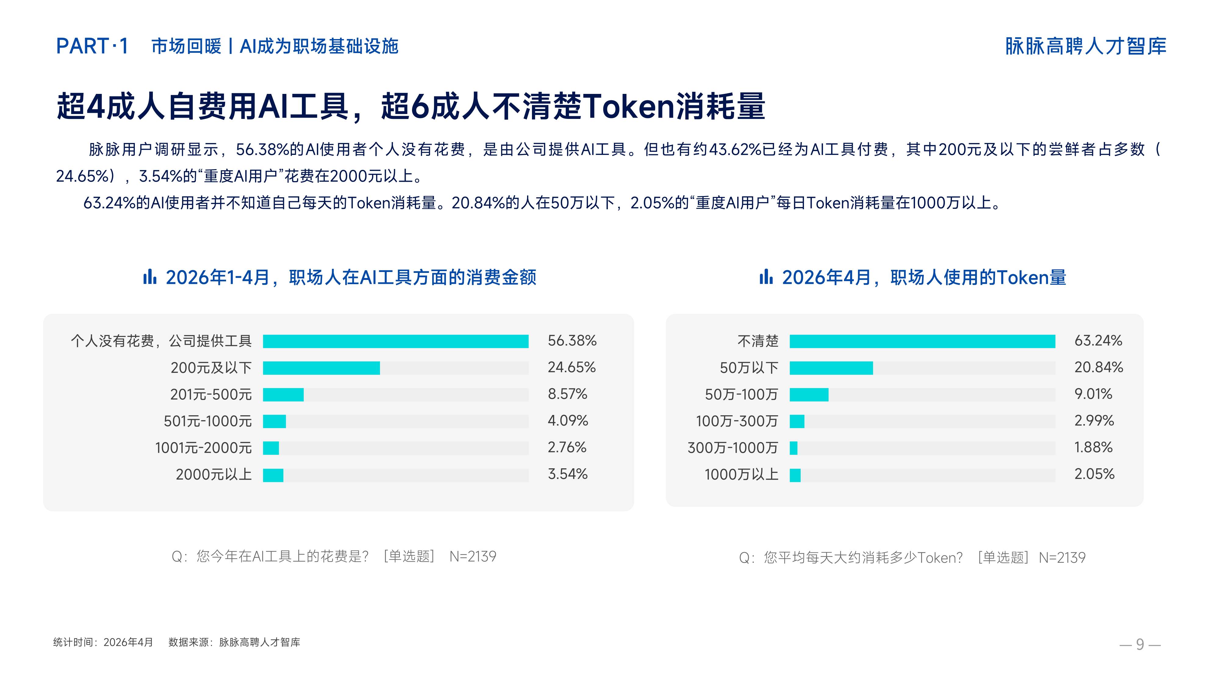 脉脉2026年春招职场洞察报告.pdf