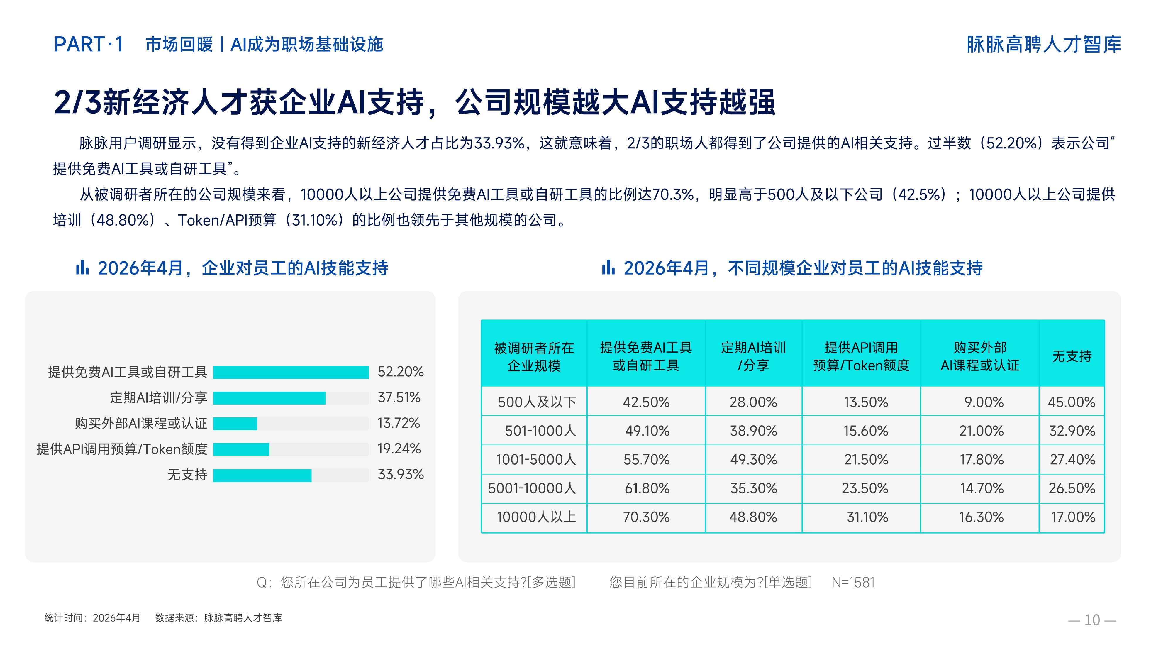 脉脉2026年春招职场洞察报告.pdf