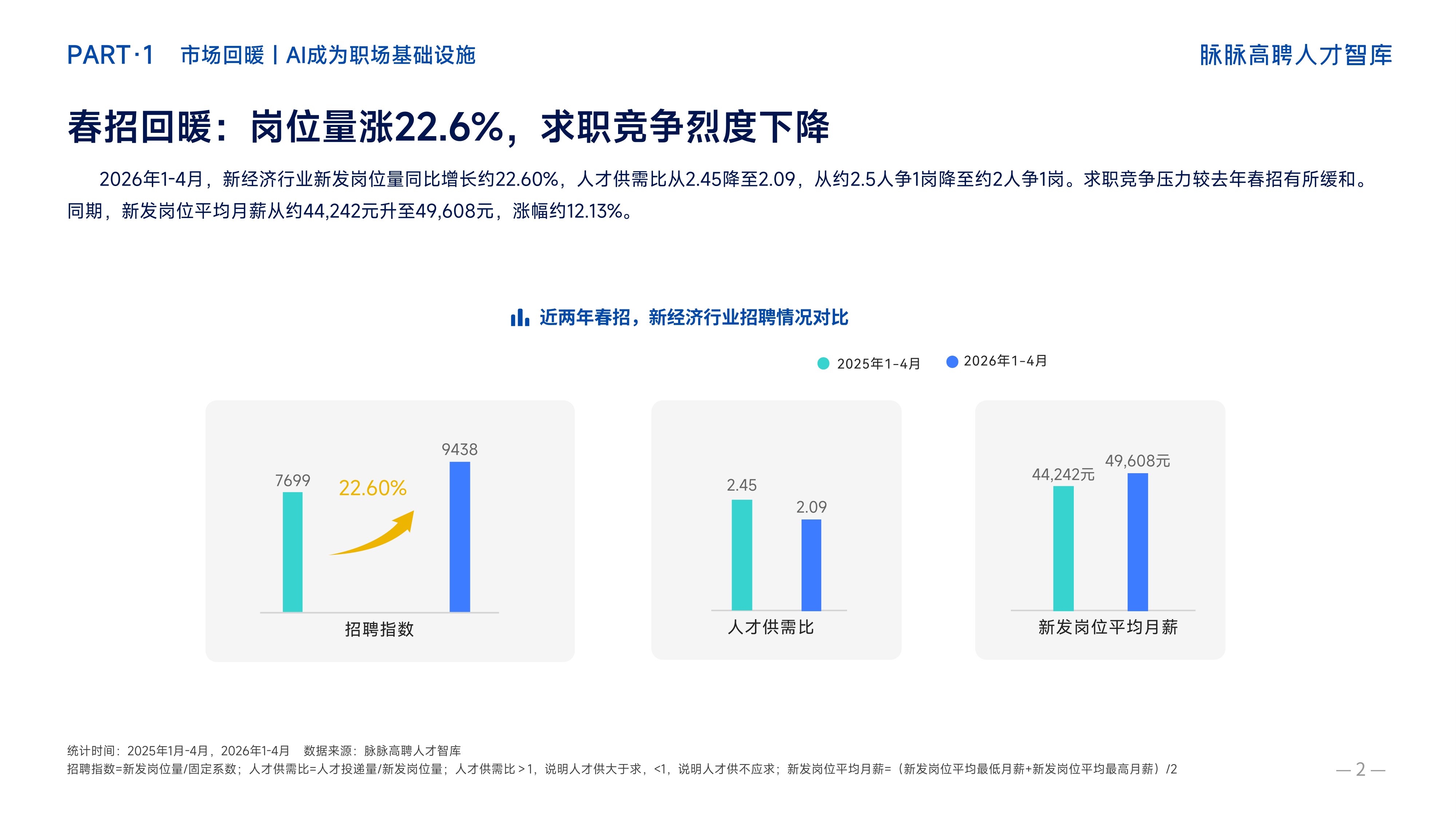 脉脉2026年春招职场洞察报告.pdf
