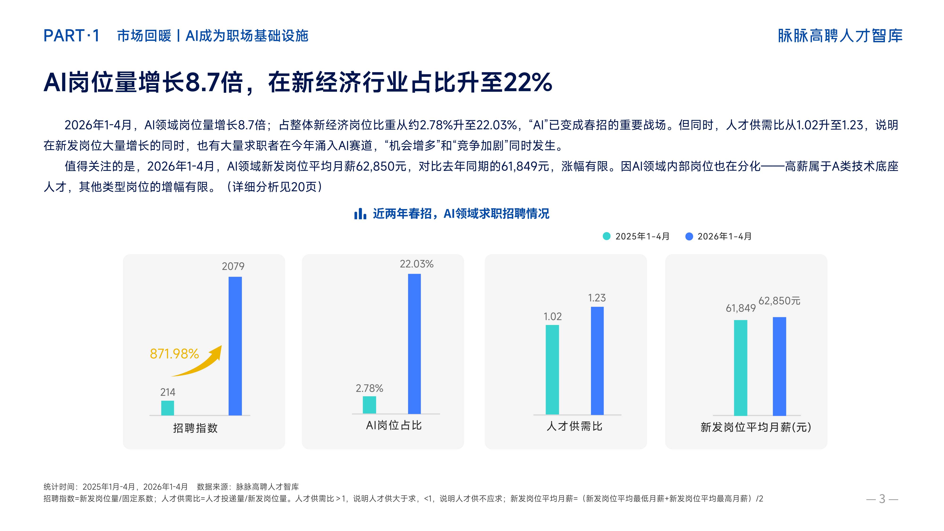 脉脉2026年春招职场洞察报告.pdf