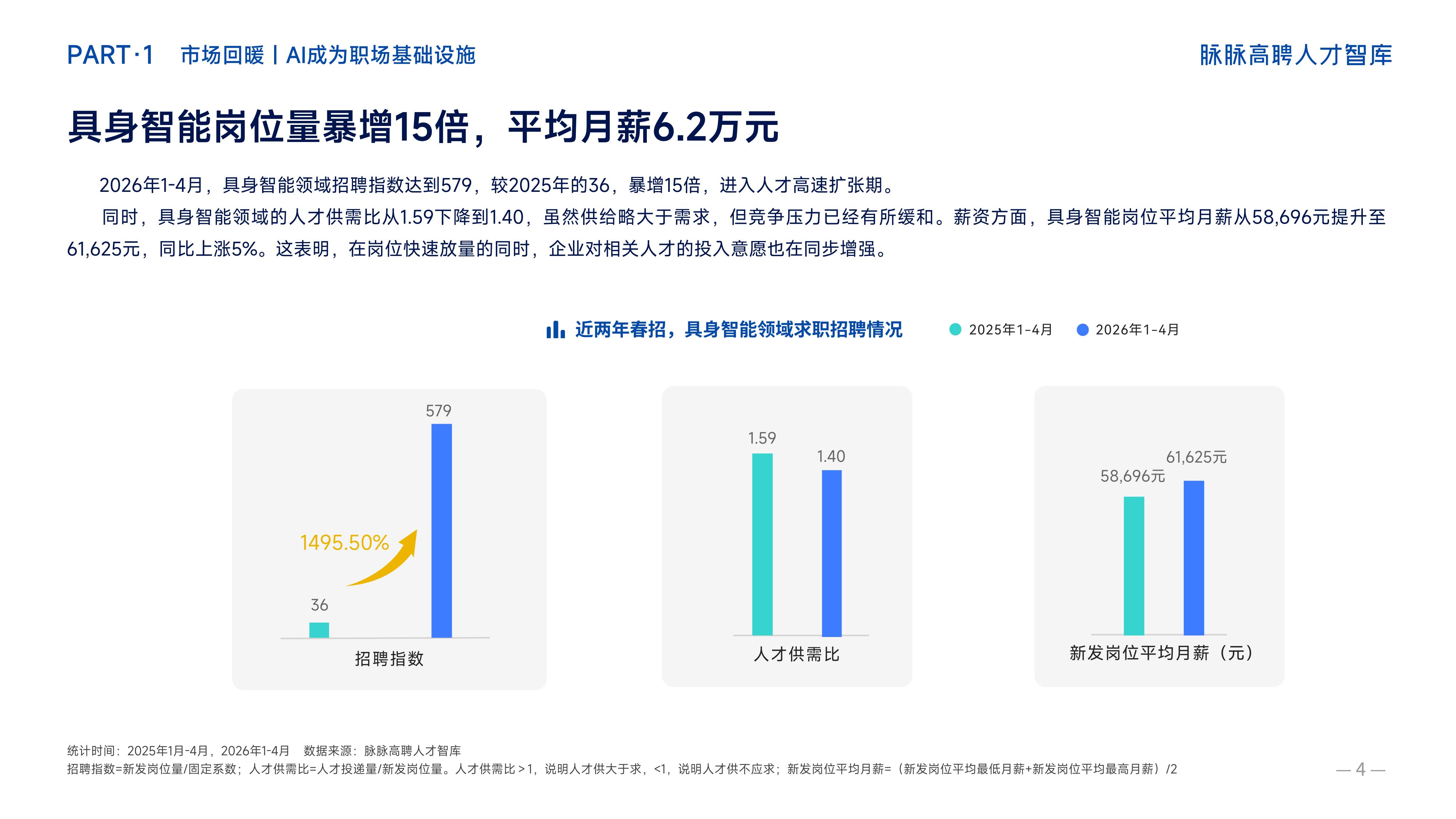 脉脉2026年春招职场洞察报告.pdf