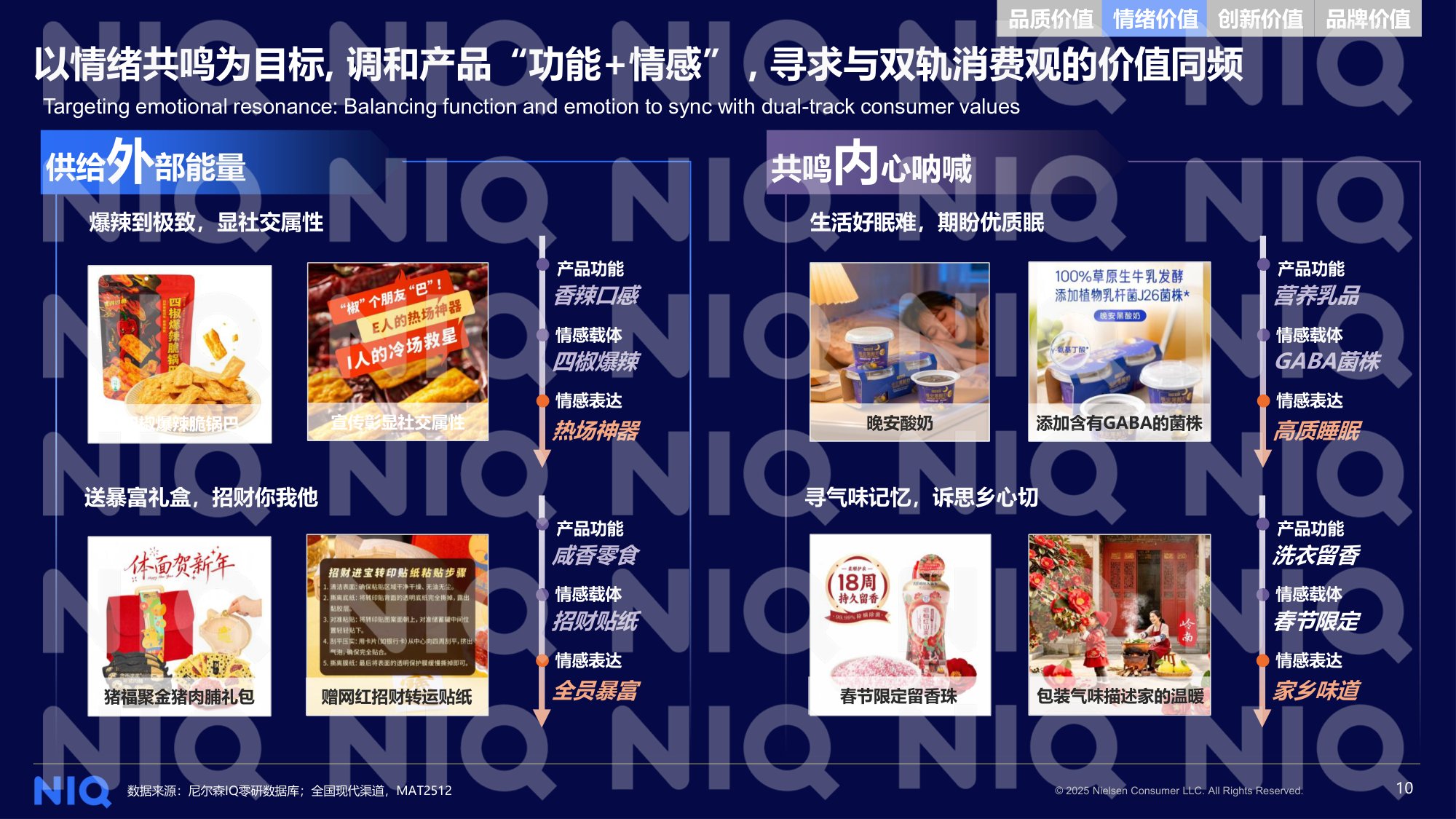 尼尔森IQ：2026年中国快消自有品牌价值进阶之路报告.pdf