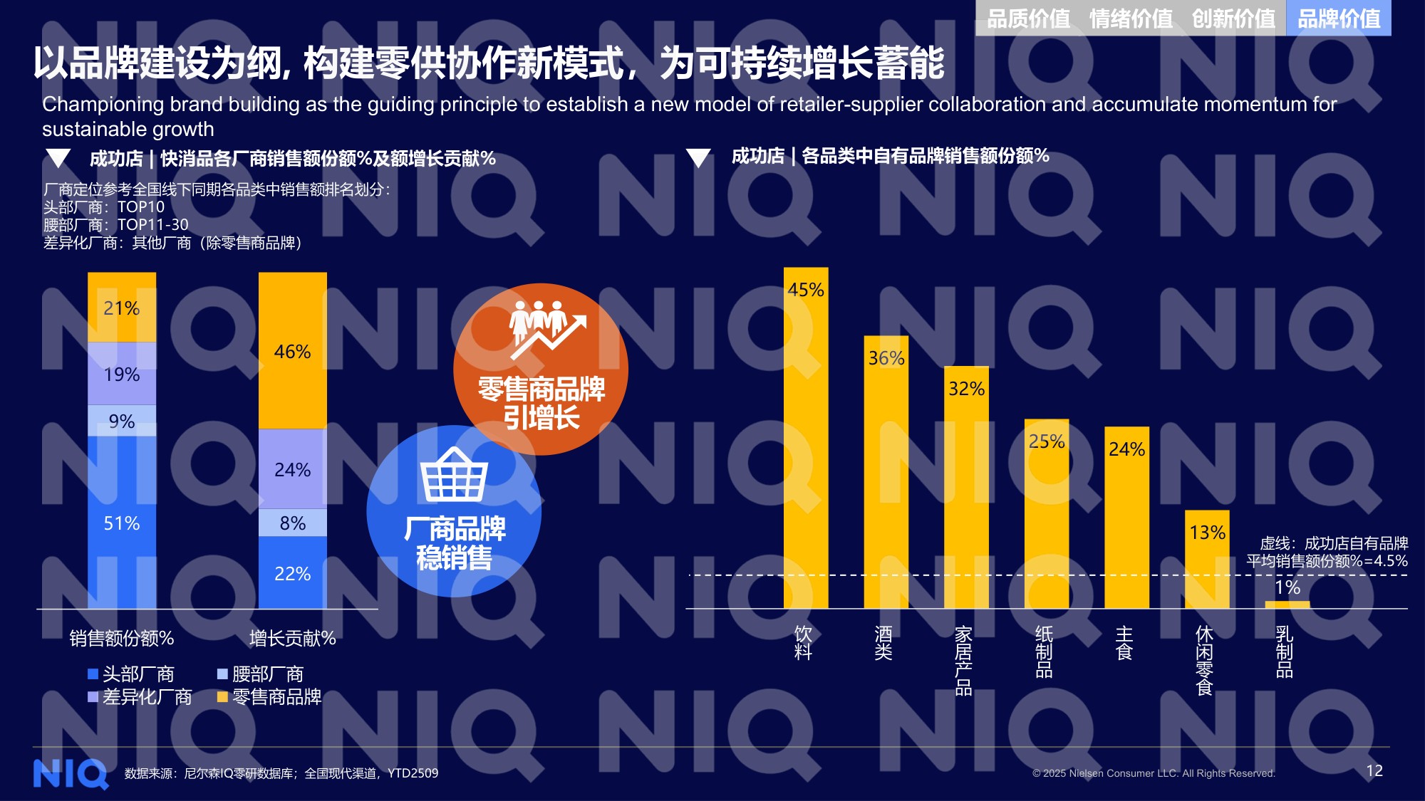 尼尔森IQ：2026年中国快消自有品牌价值进阶之路报告.pdf