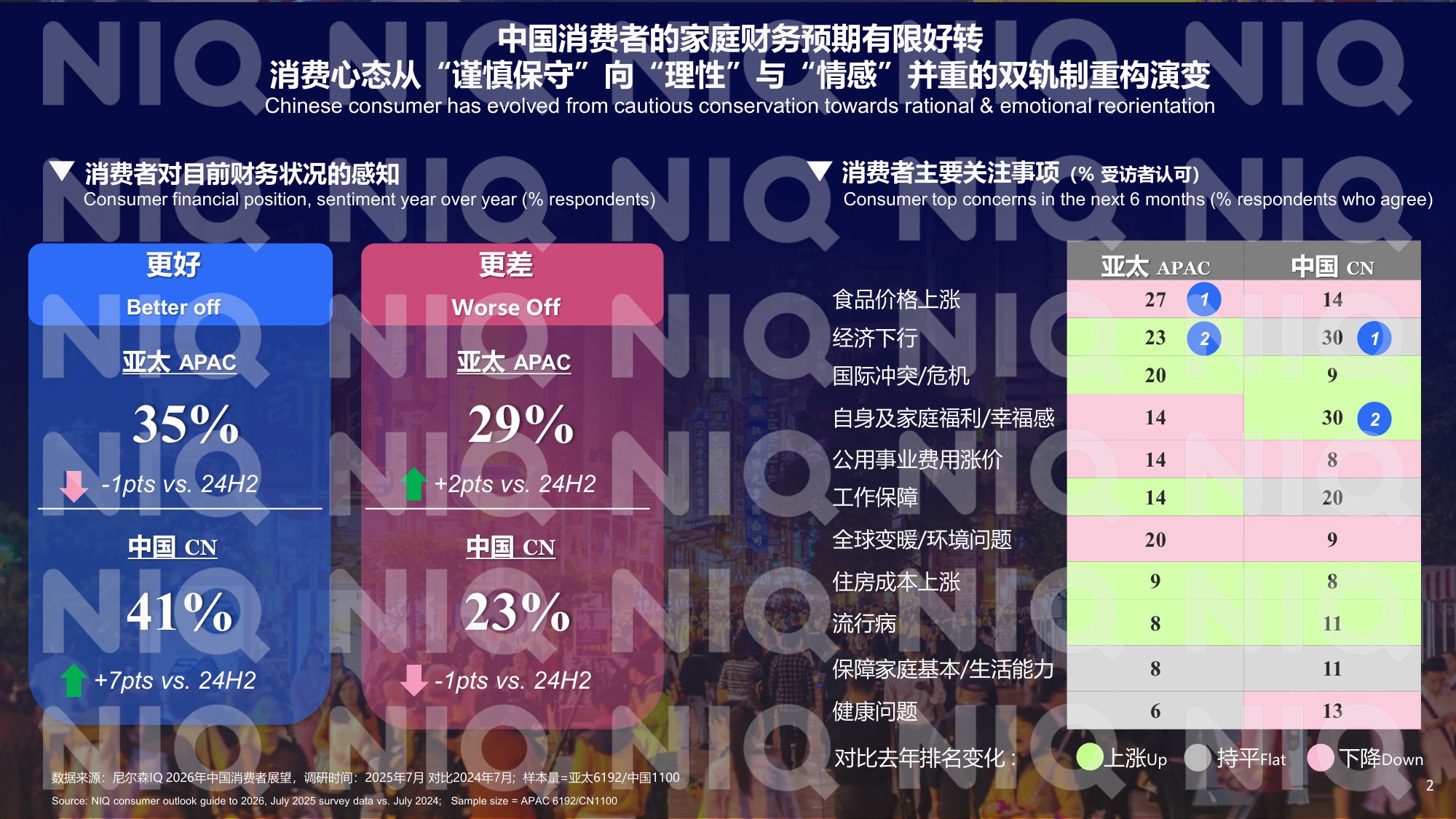 尼尔森IQ：2026年中国快消自有品牌价值进阶之路报告.pdf