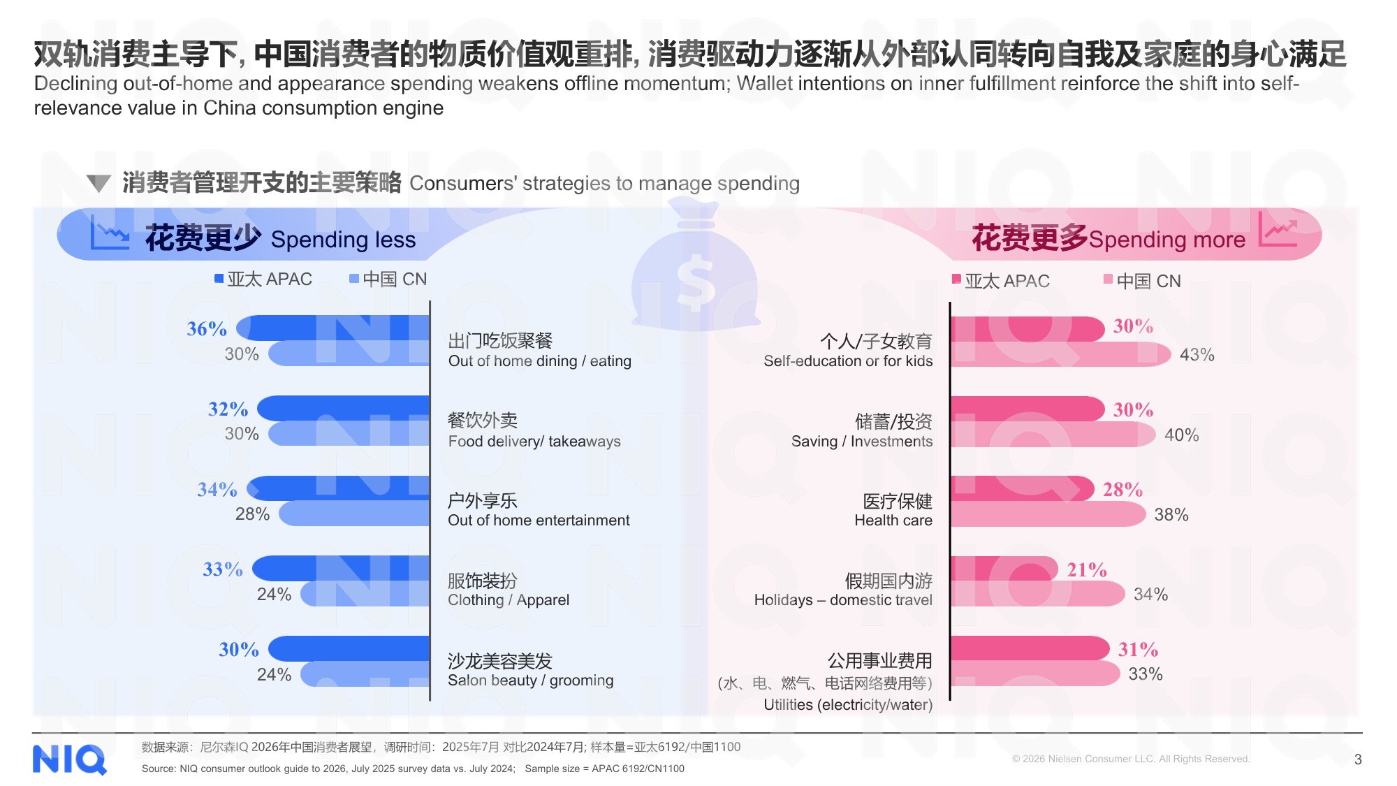 尼尔森IQ：2026年中国快消自有品牌价值进阶之路报告.pdf
