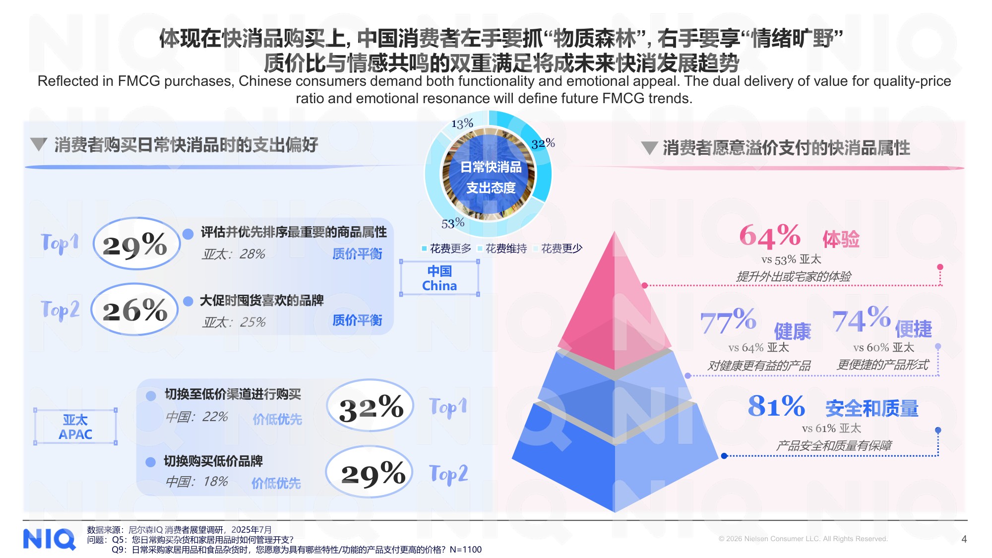 尼尔森IQ：2026年中国快消自有品牌价值进阶之路报告.pdf