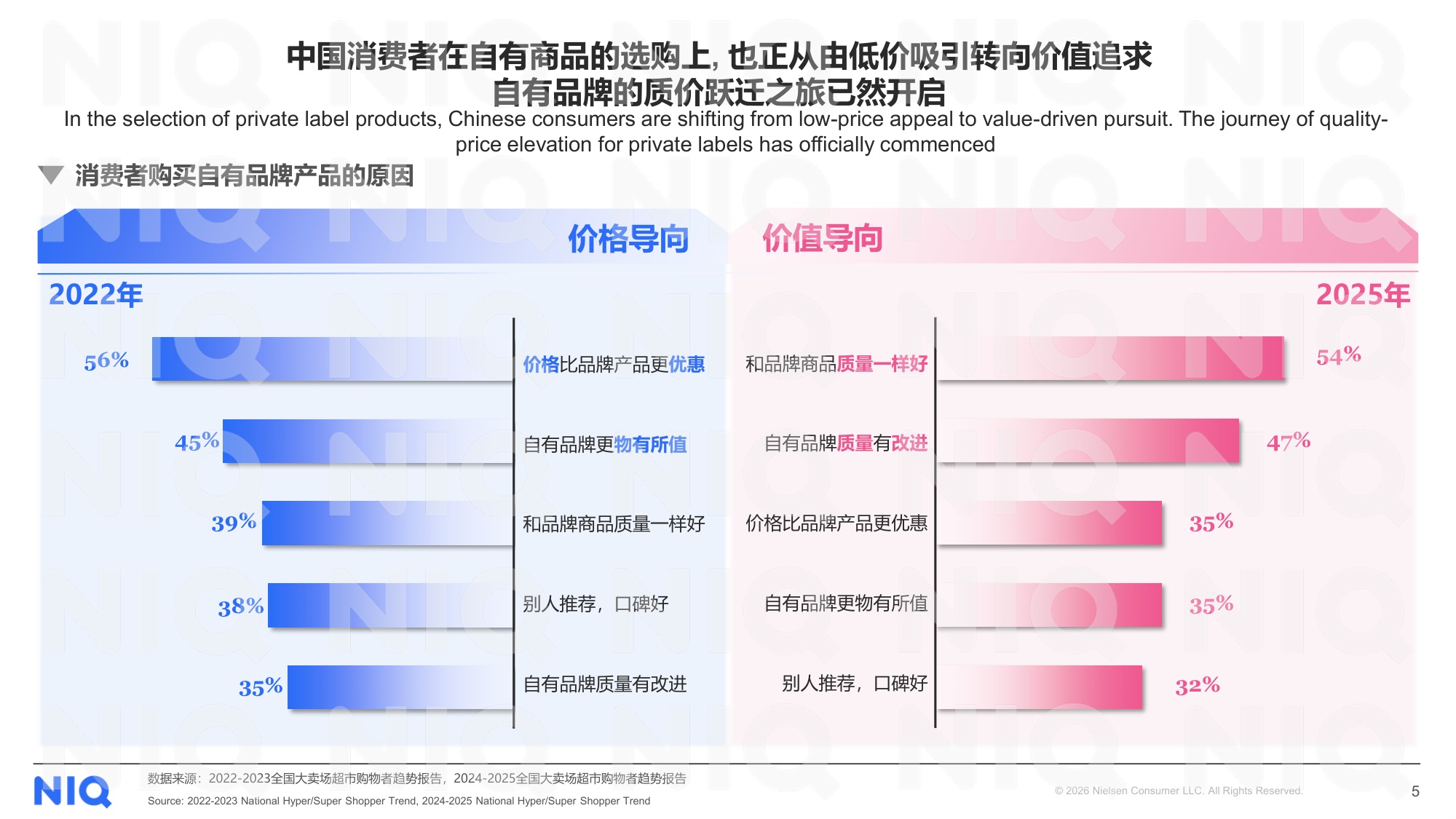 尼尔森IQ：2026年中国快消自有品牌价值进阶之路报告.pdf