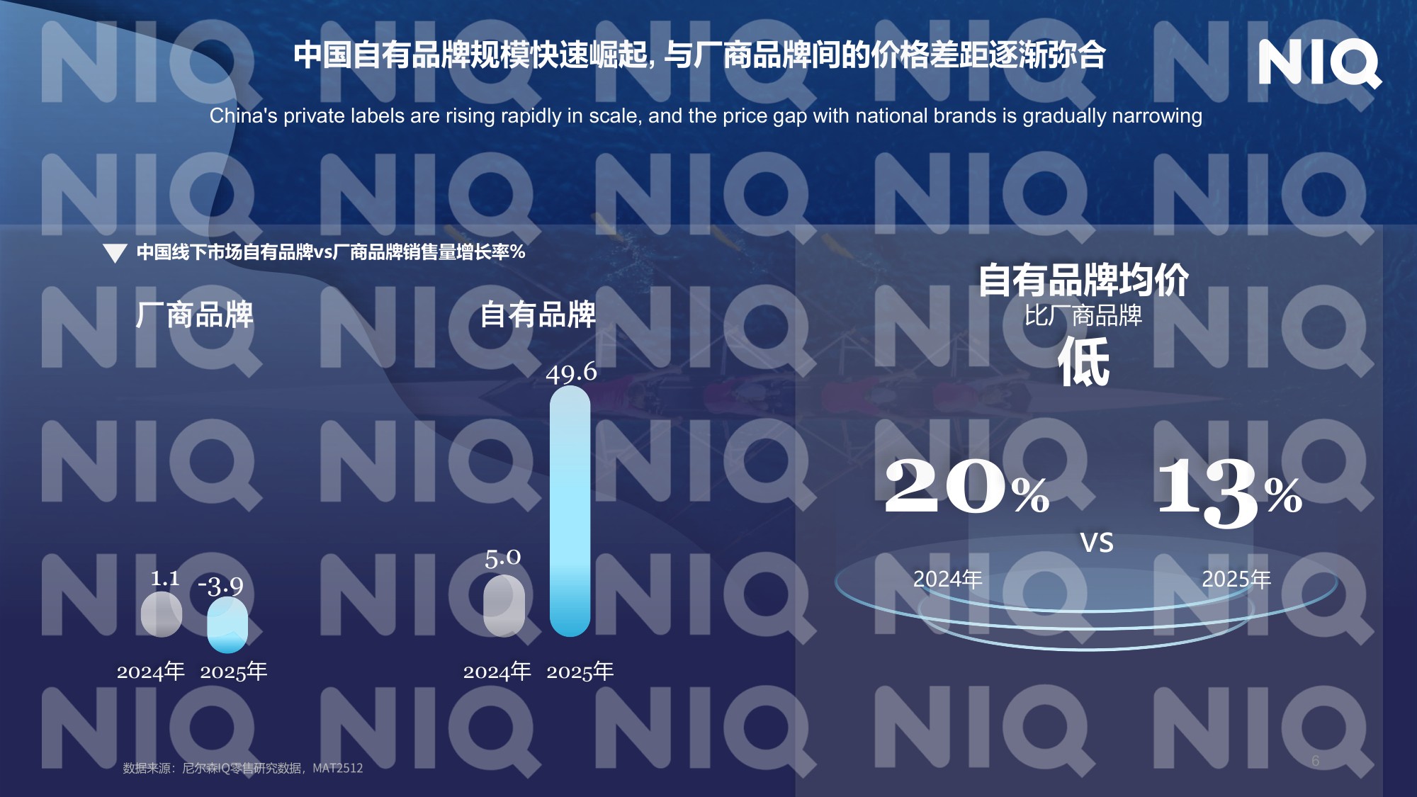 尼尔森IQ：2026年中国快消自有品牌价值进阶之路报告.pdf