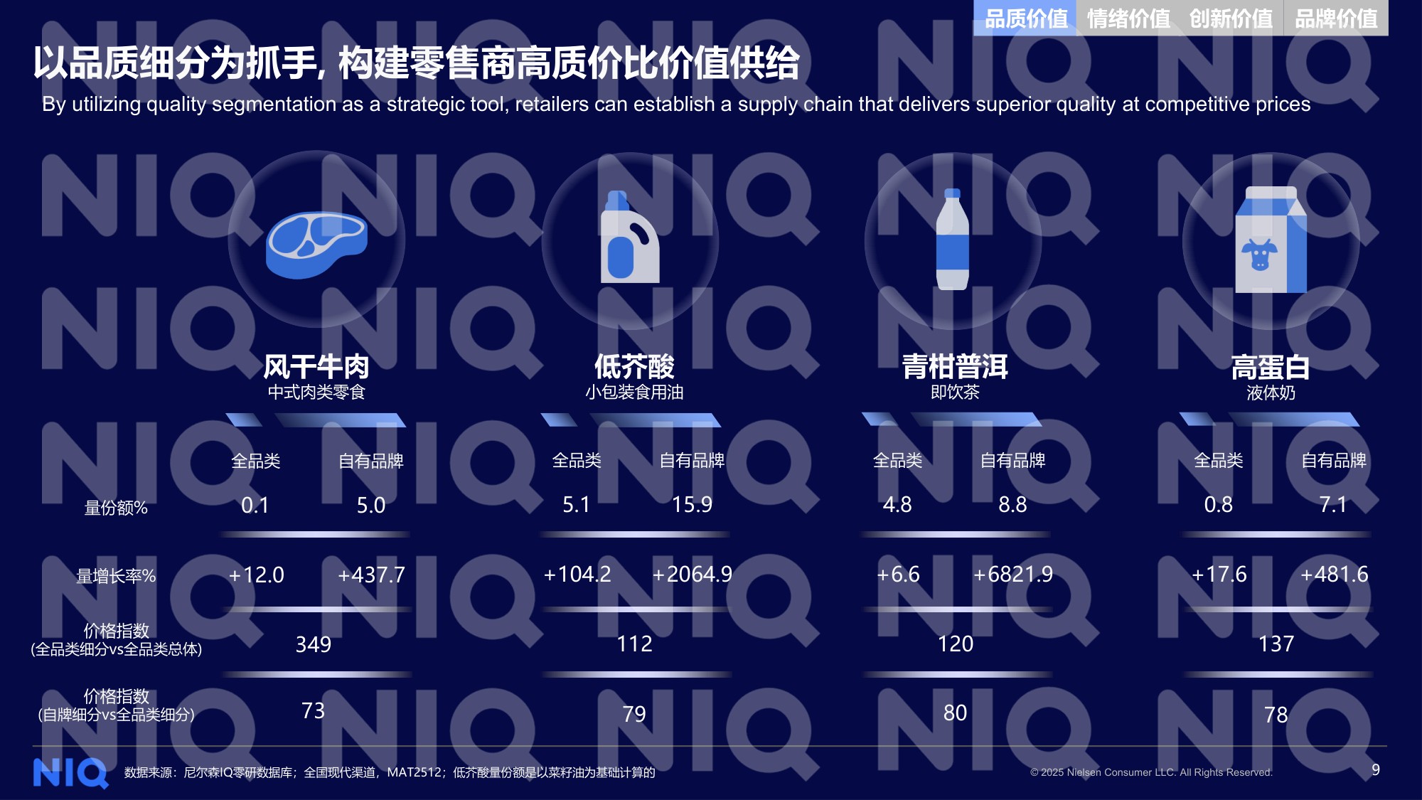 尼尔森IQ：2026年中国快消自有品牌价值进阶之路报告.pdf