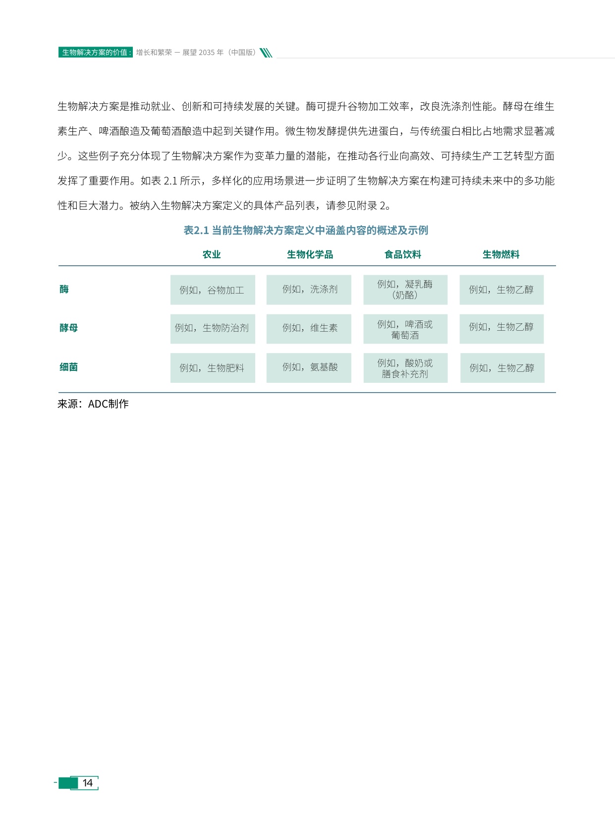 诺和新元：生物解决方案的价值：增长和繁荣——展望2035年（中国版）.pdf