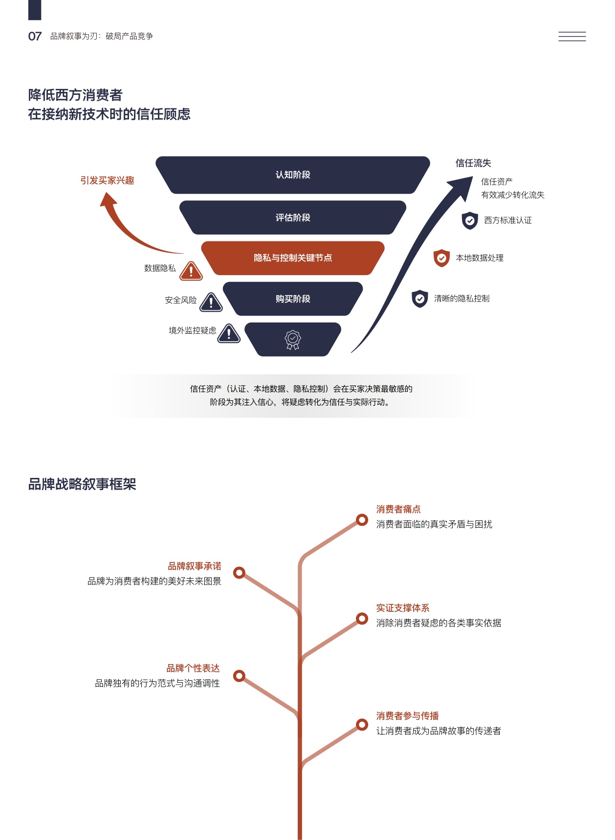 品牌叙事为刃破局产品竞争-中国企业如何以优质叙事打造全球品牌开拓西方市场.pdf
