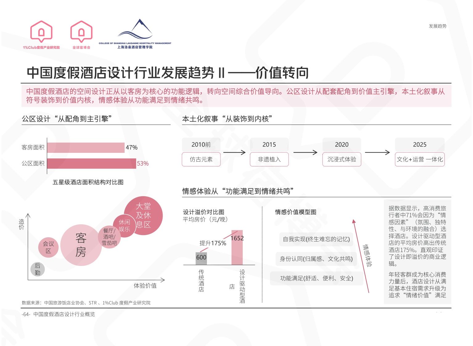 全球宿博会：2026中国度假产业系列白皮书-精简版.pdf