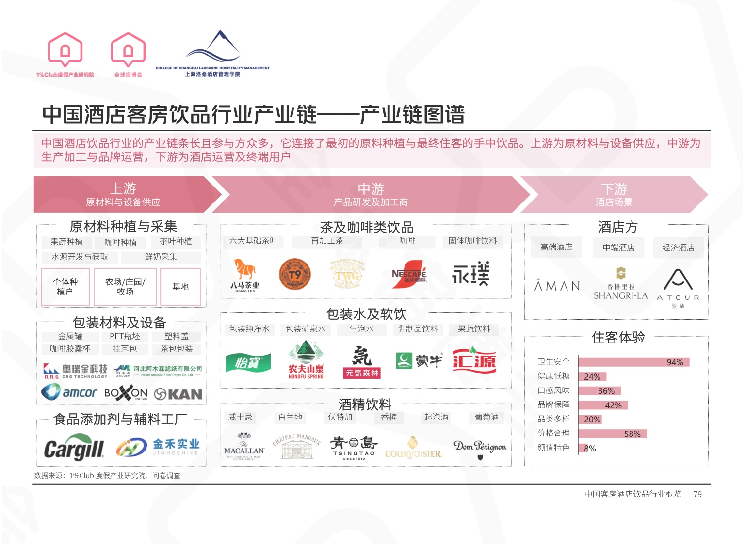 全球宿博会：2026中国度假产业系列白皮书-精简版.pdf