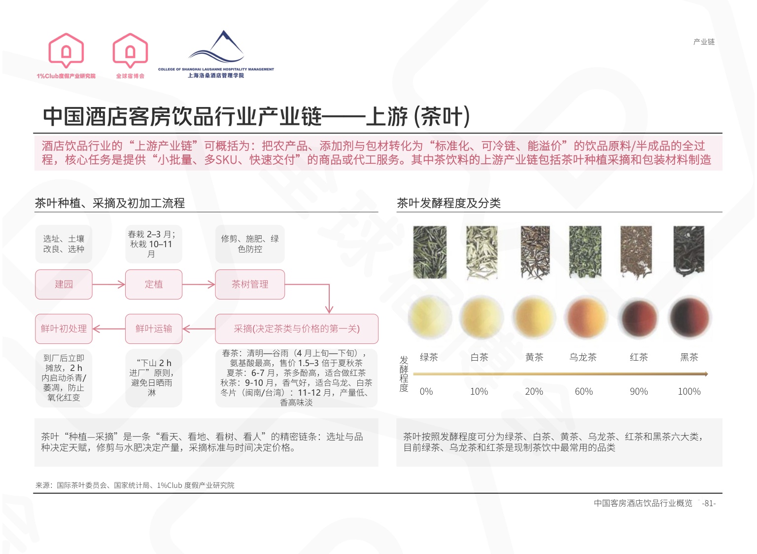 全球宿博会：2026中国度假产业系列白皮书-精简版.pdf