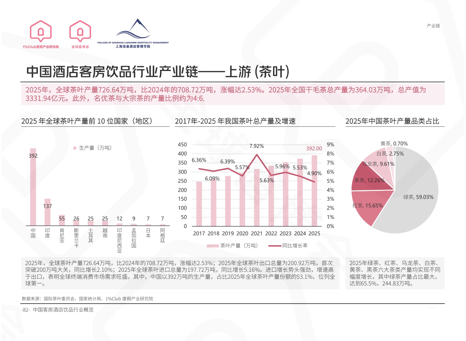 全球宿博会：2026中国度假产业系列白皮书-精简版.pdf