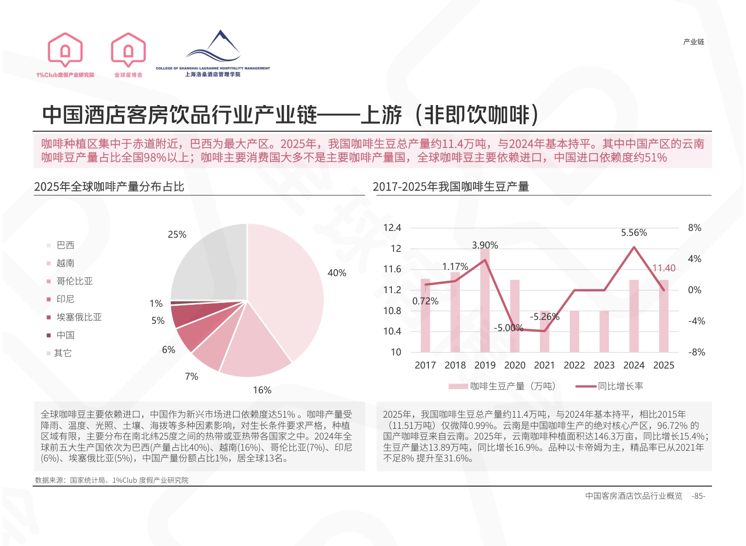 全球宿博会：2026中国度假产业系列白皮书-精简版.pdf
