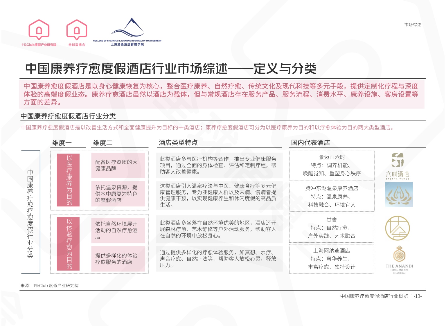 全球宿博会：2026中国度假产业系列白皮书-精简版.pdf