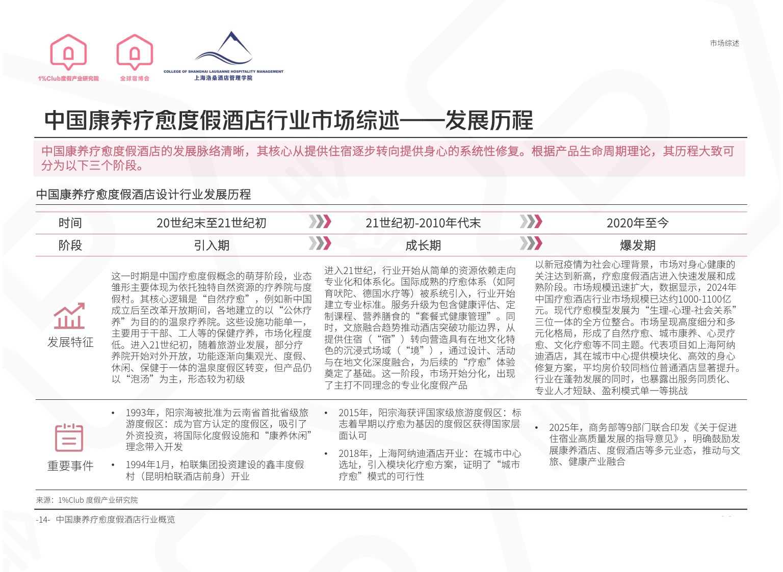 全球宿博会：2026中国度假产业系列白皮书-精简版.pdf