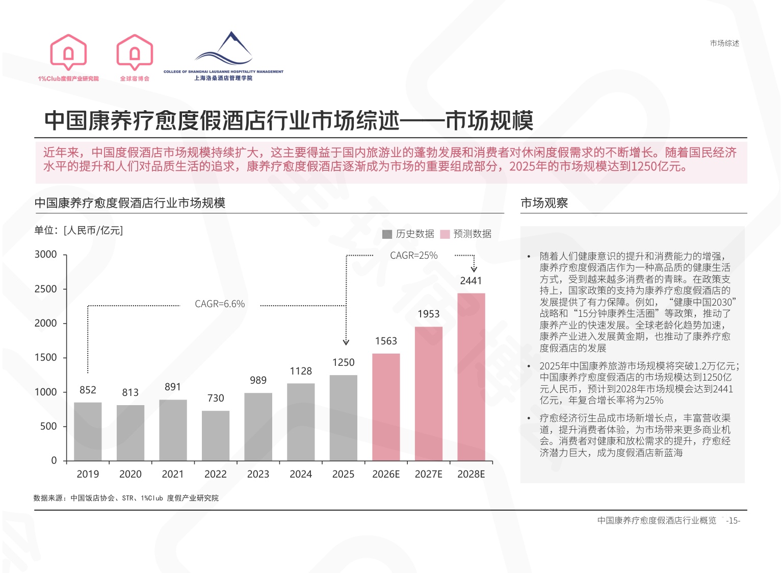 全球宿博会：2026中国度假产业系列白皮书-精简版.pdf