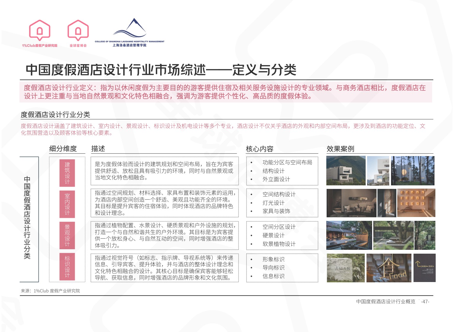 全球宿博会：2026中国度假产业系列白皮书-精简版.pdf