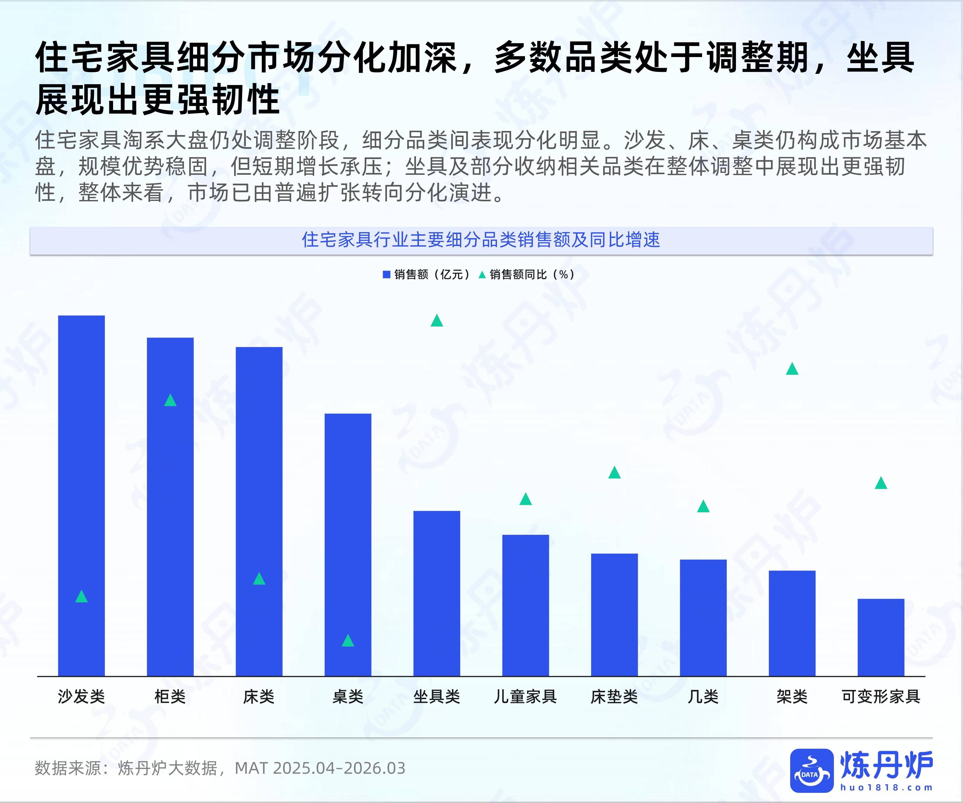 全域数据2026住宅家具行业趋势洞察报告-炼丹炉.pdf