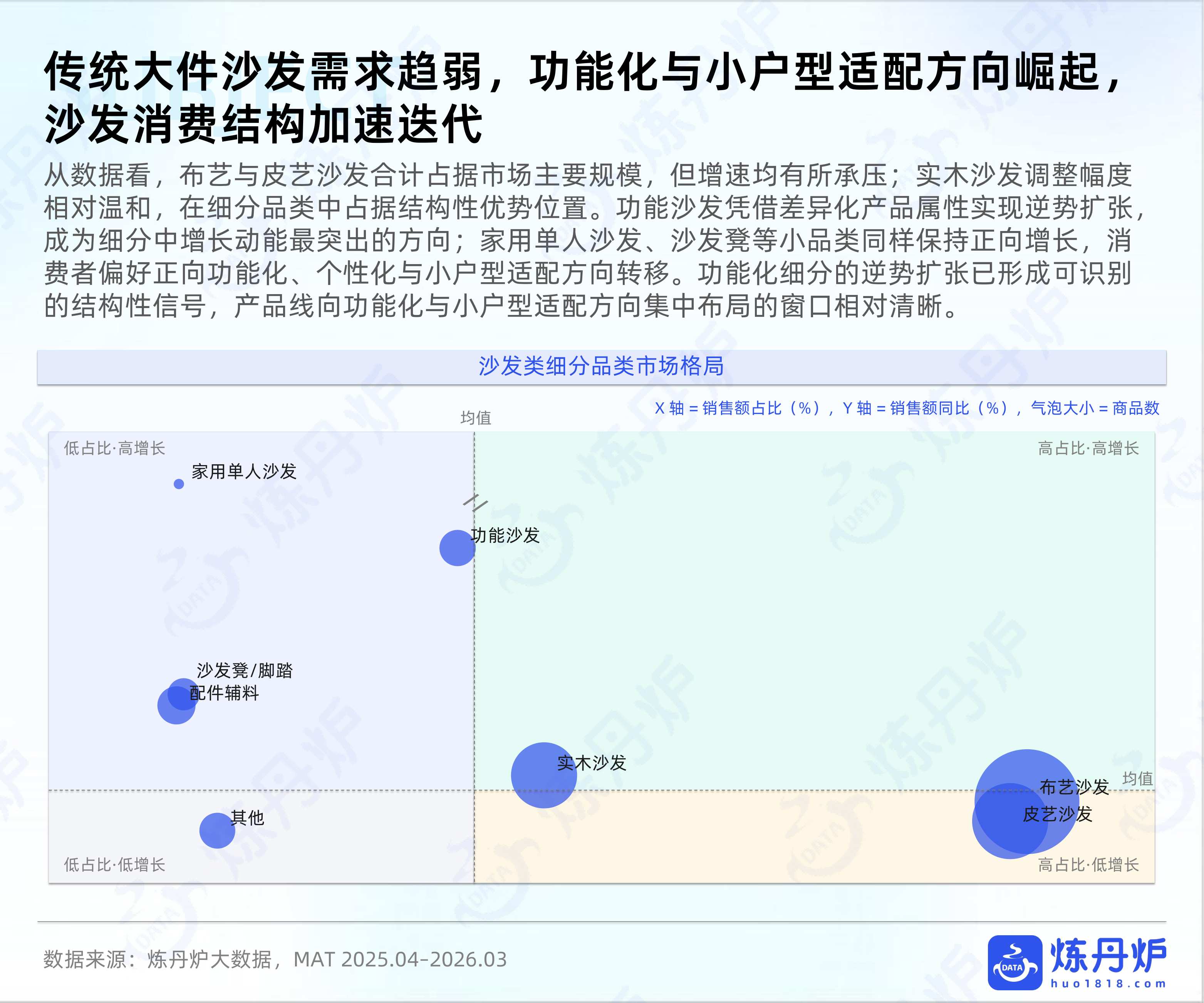 全域数据2026住宅家具行业趋势洞察报告-炼丹炉.pdf