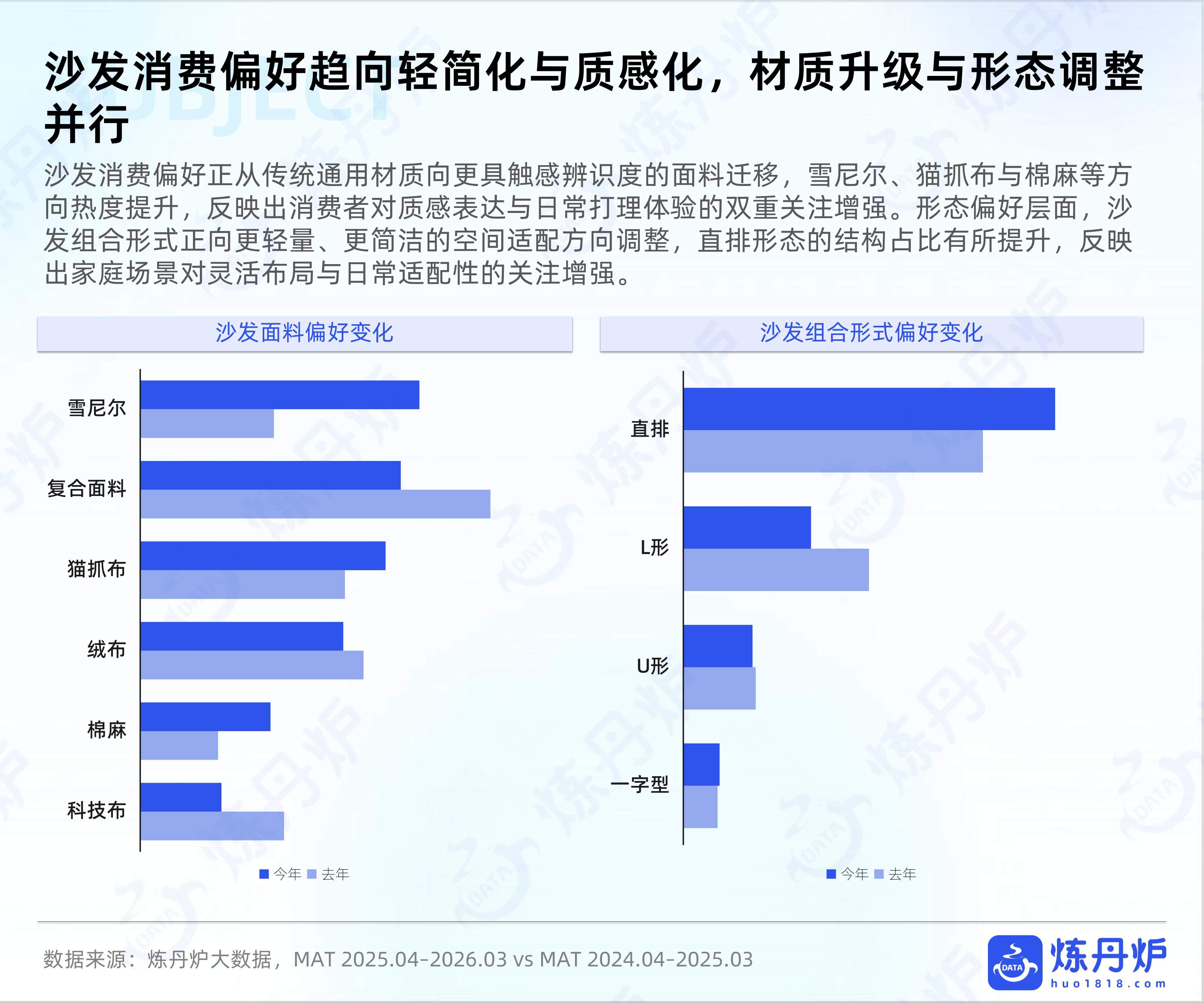 全域数据2026住宅家具行业趋势洞察报告-炼丹炉.pdf