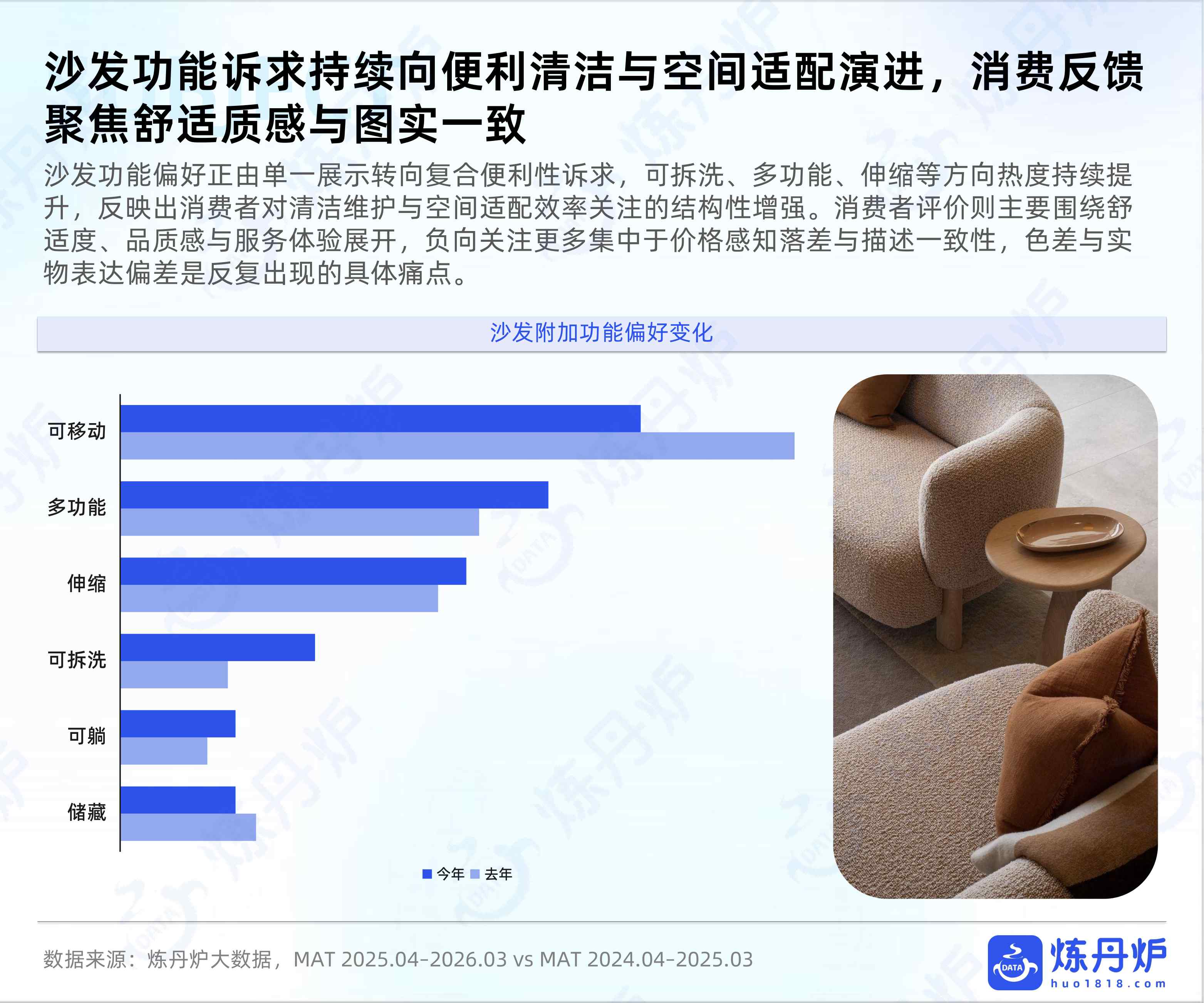全域数据2026住宅家具行业趋势洞察报告-炼丹炉.pdf