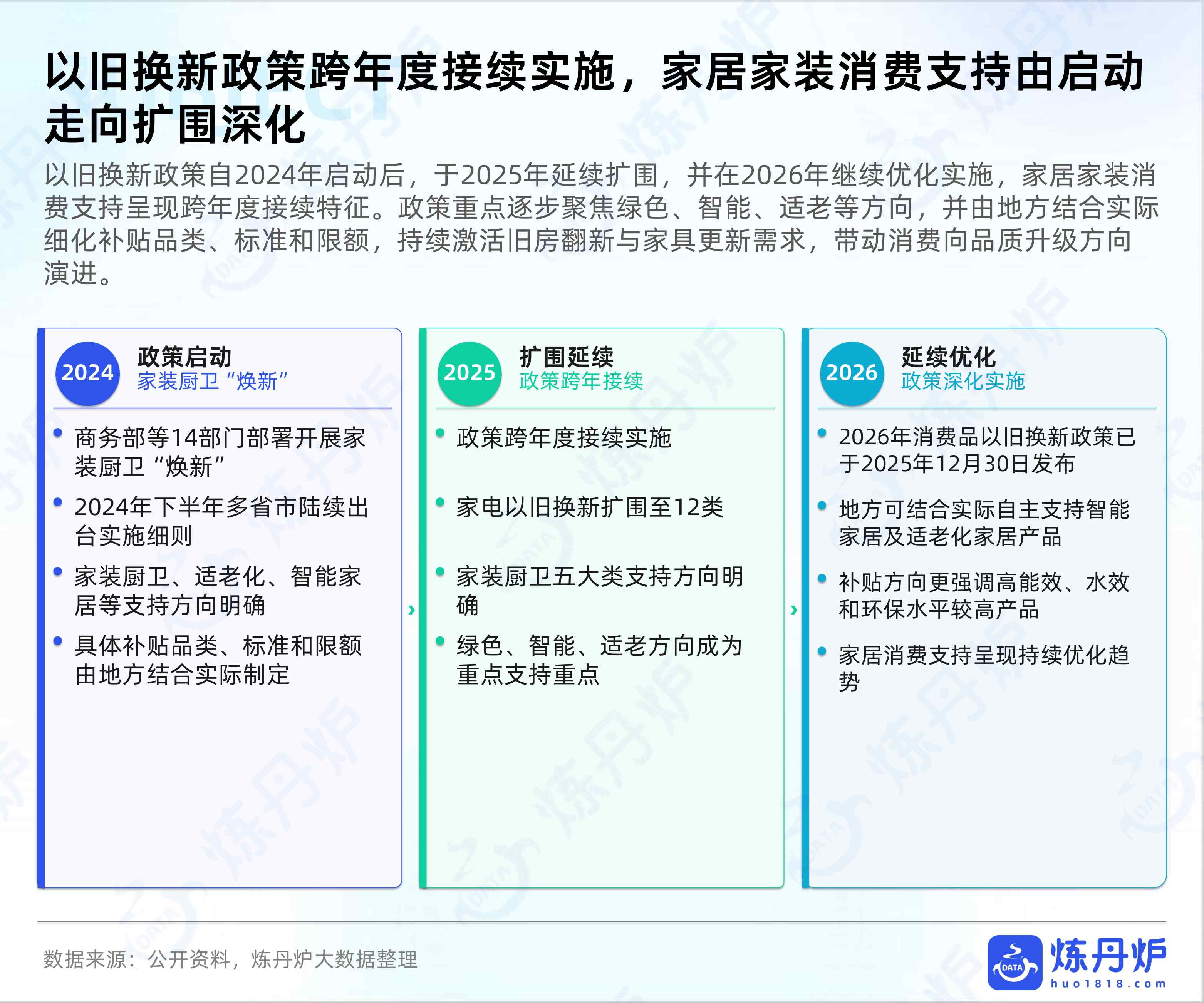 全域数据2026住宅家具行业趋势洞察报告-炼丹炉.pdf