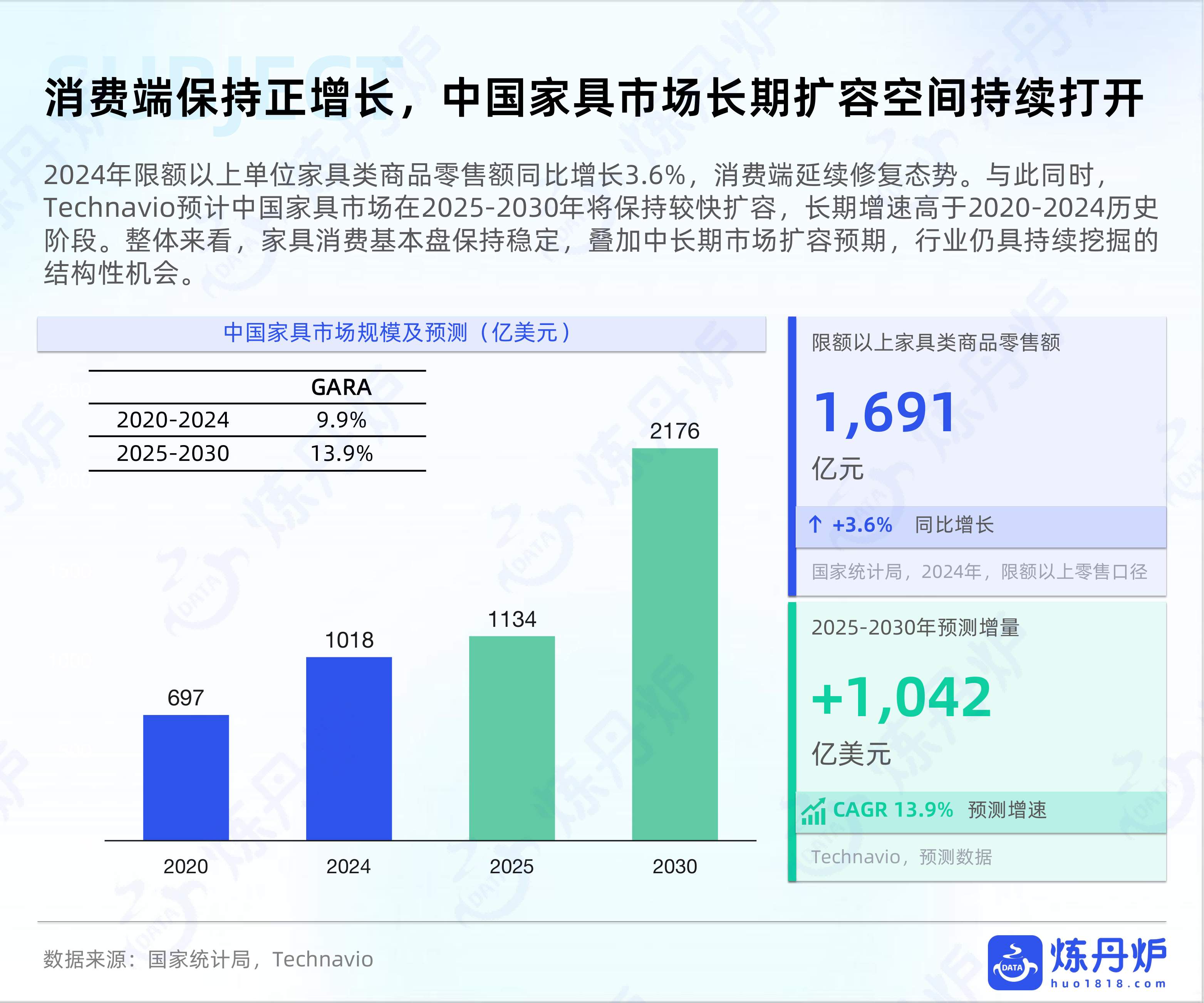 全域数据2026住宅家具行业趋势洞察报告-炼丹炉.pdf