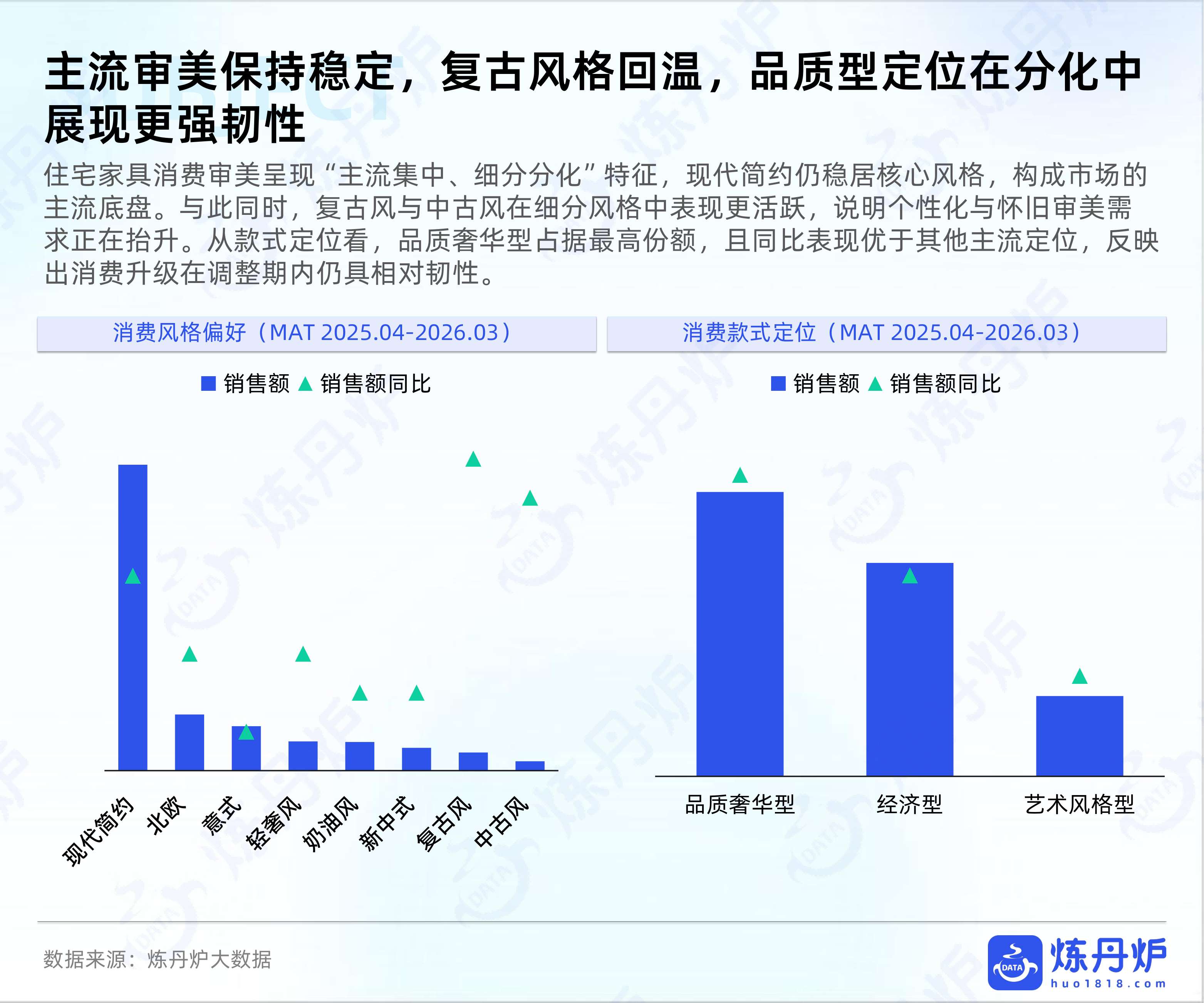 全域数据2026住宅家具行业趋势洞察报告-炼丹炉.pdf