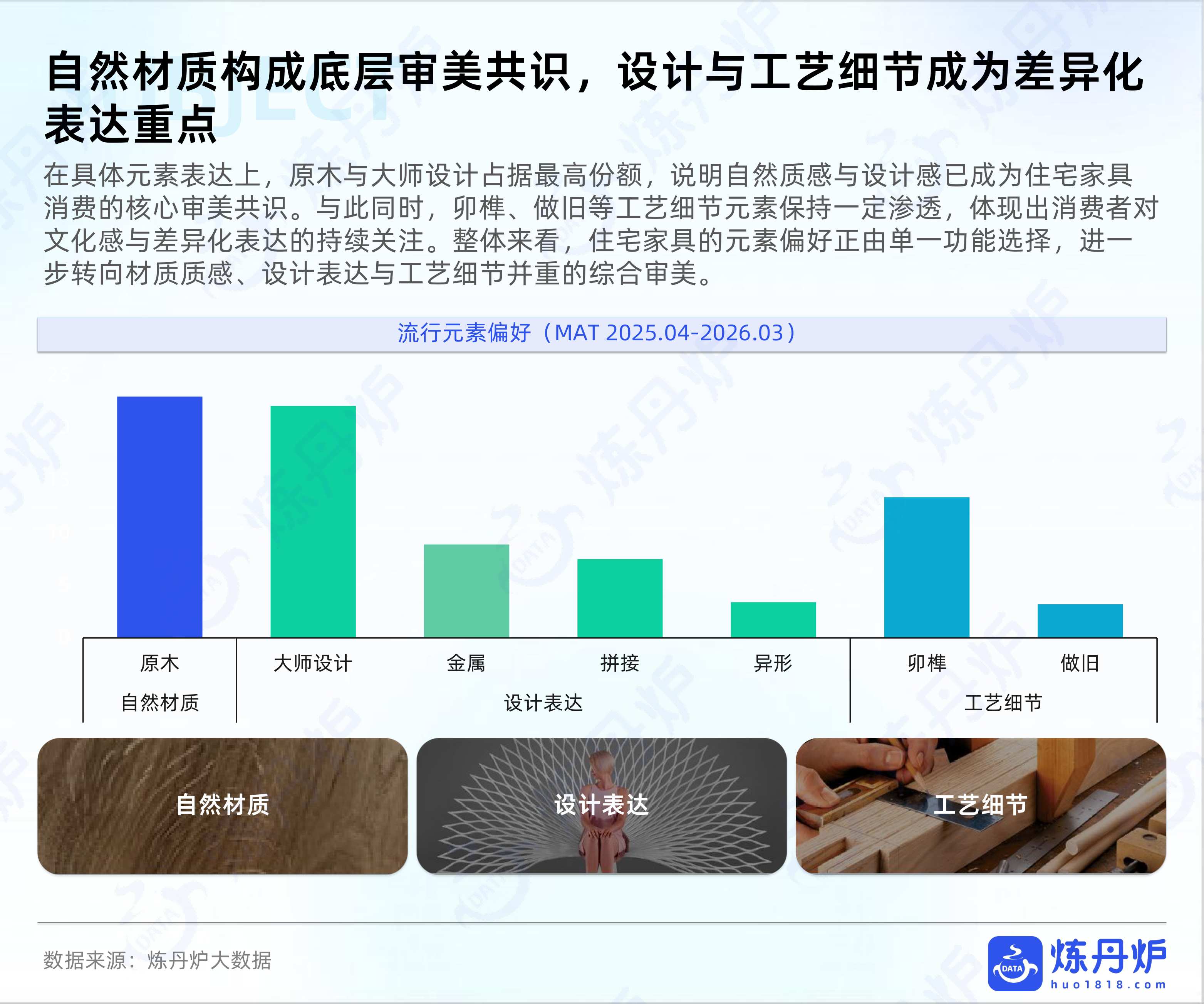 全域数据2026住宅家具行业趋势洞察报告-炼丹炉.pdf
