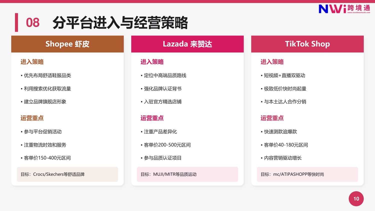 泰国服装电商市场趋势洞察报告.pdf
