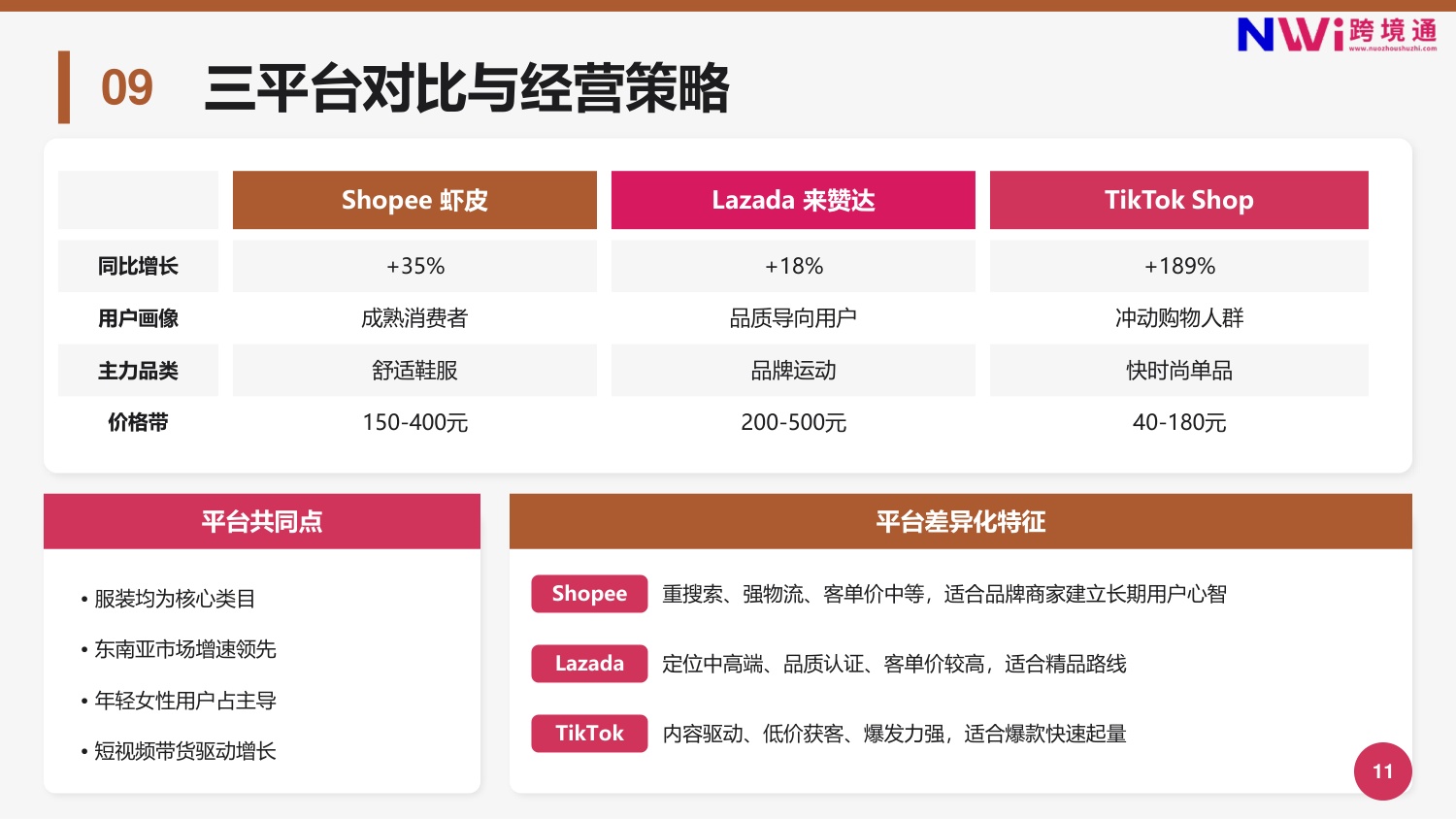 泰国服装电商市场趋势洞察报告.pdf