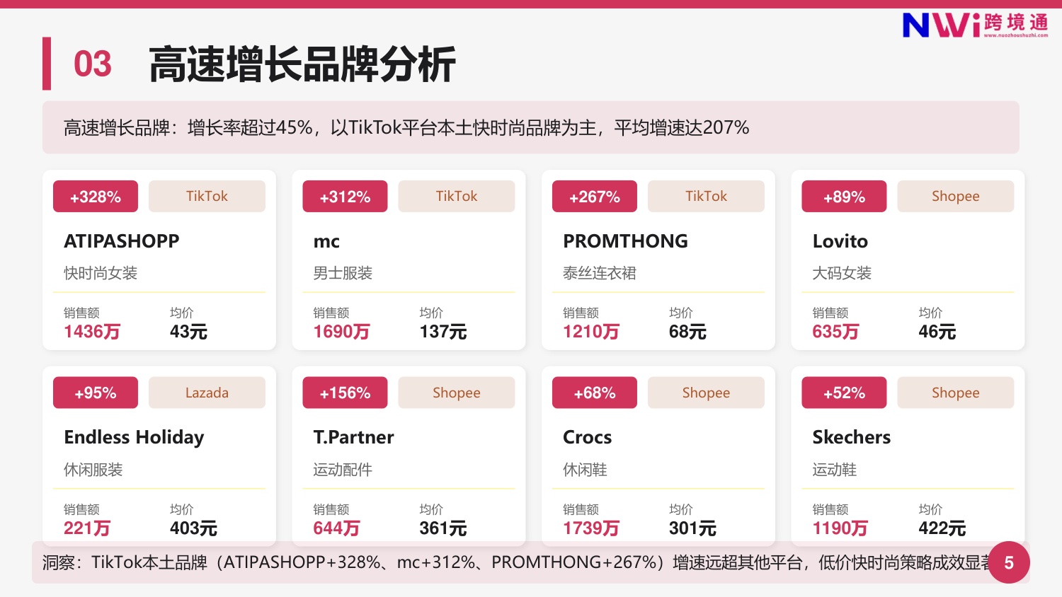 泰国服装电商市场趋势洞察报告.pdf