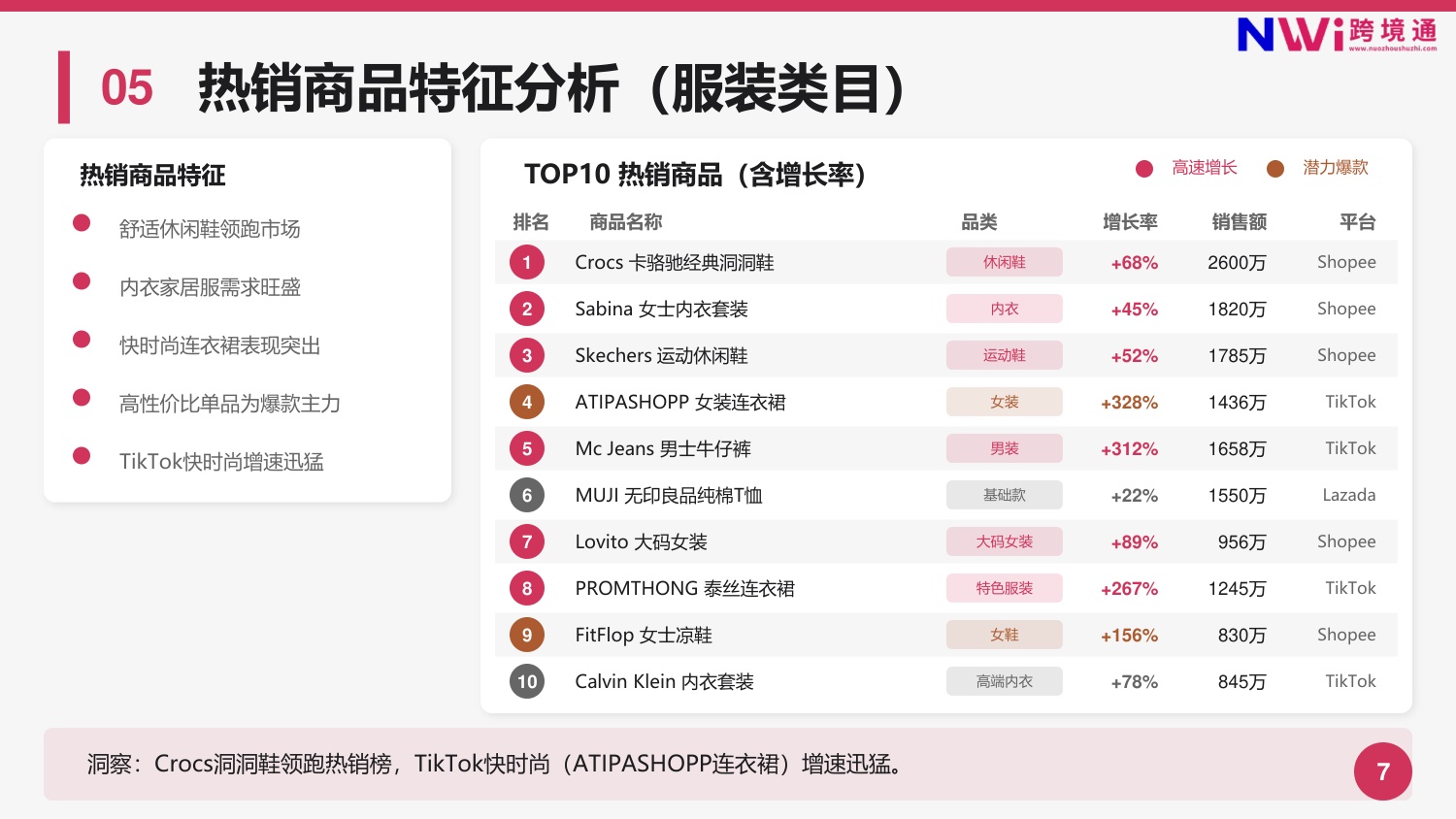 泰国服装电商市场趋势洞察报告.pdf