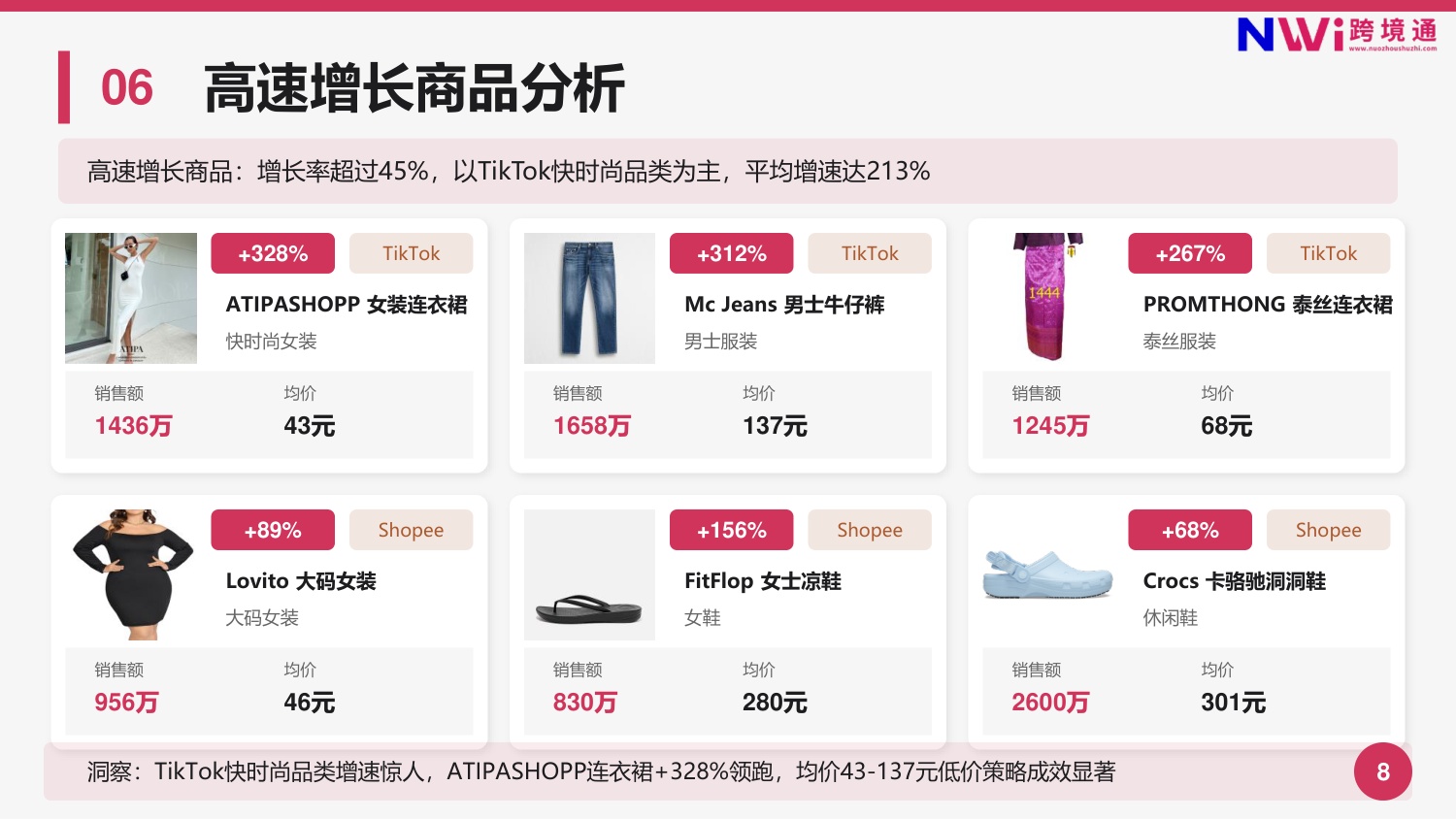 泰国服装电商市场趋势洞察报告.pdf