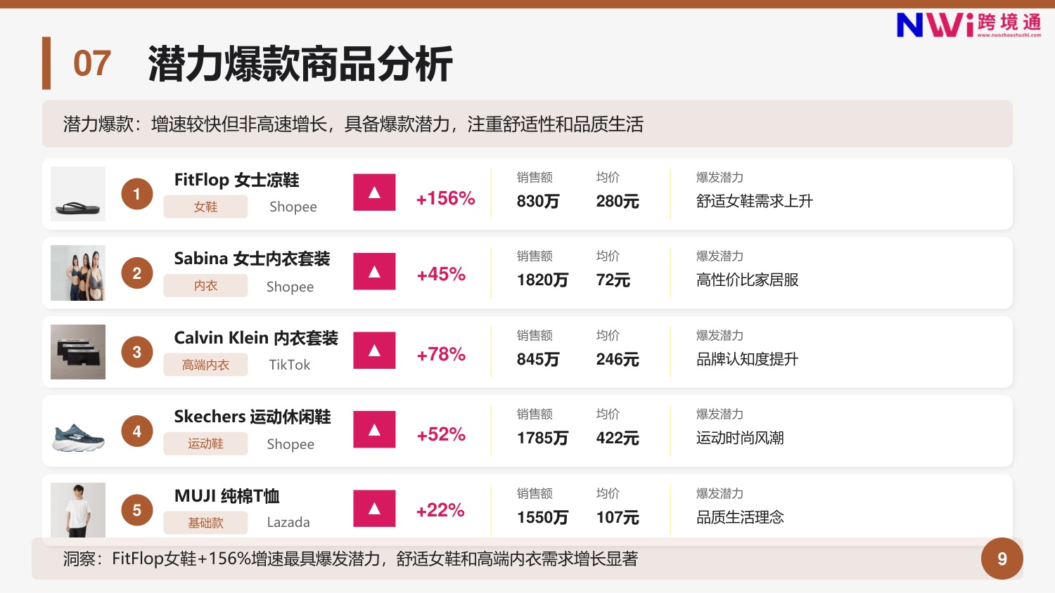 泰国服装电商市场趋势洞察报告.pdf