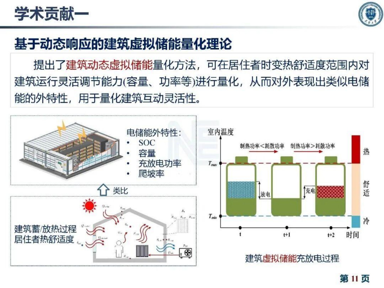 天津大学：2026年建筑灵活性资源量化与聚合互动技术报告.pdf