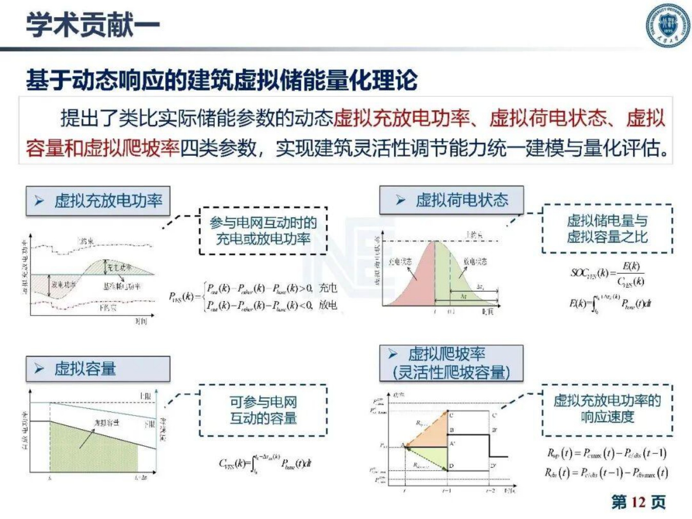 天津大学：2026年建筑灵活性资源量化与聚合互动技术报告.pdf