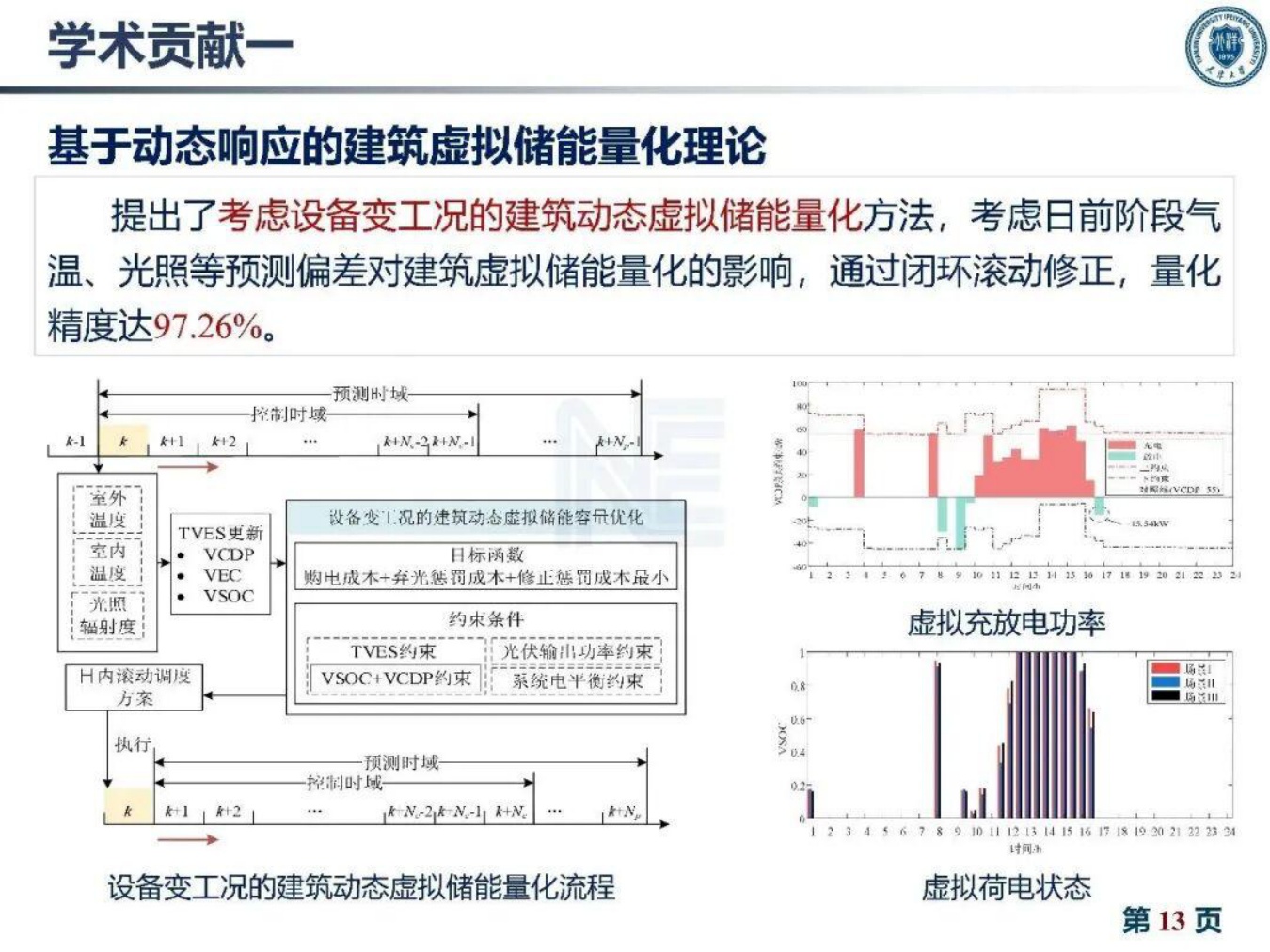 天津大学：2026年建筑灵活性资源量化与聚合互动技术报告.pdf