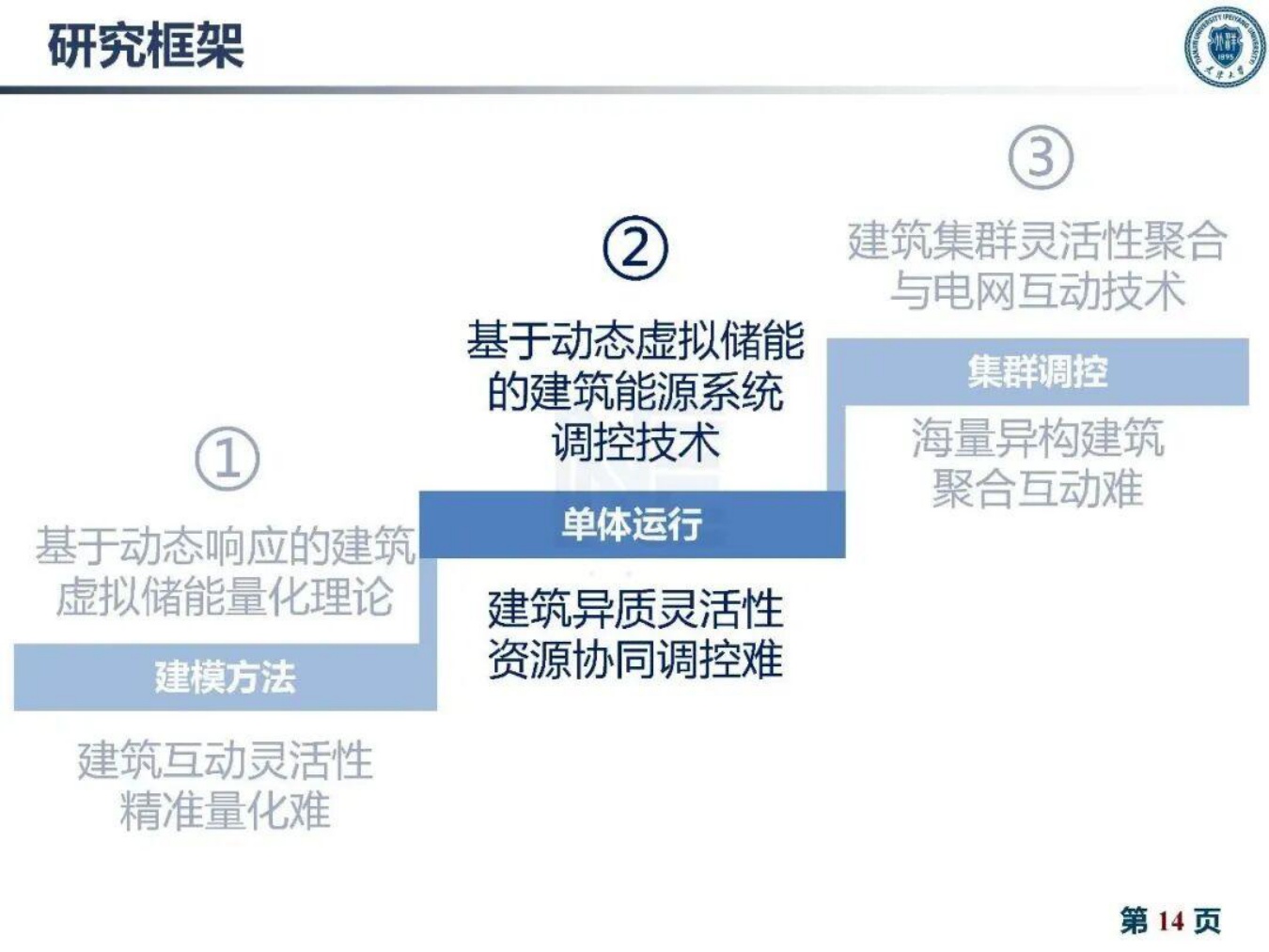 天津大学：2026年建筑灵活性资源量化与聚合互动技术报告.pdf