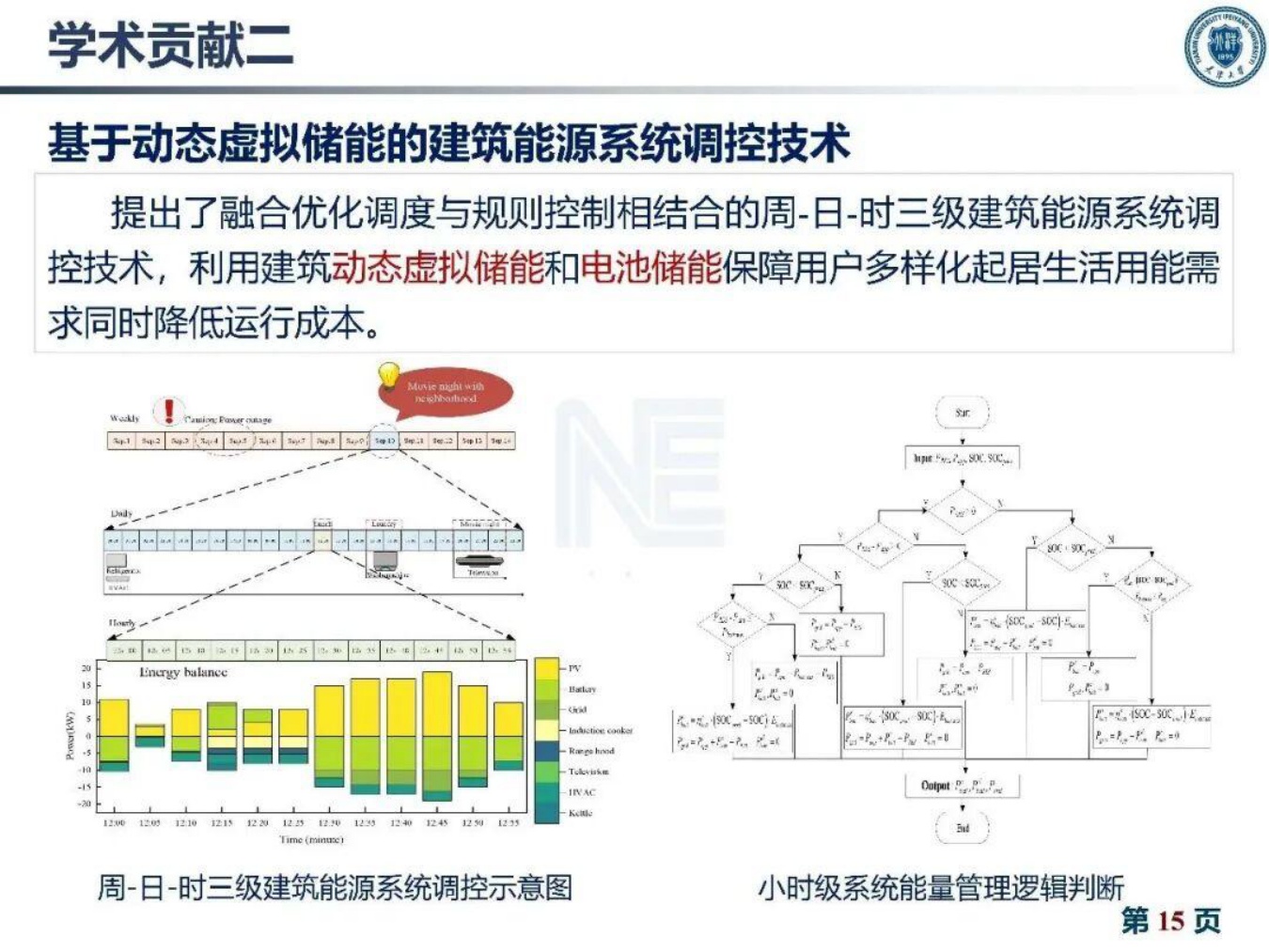 天津大学：2026年建筑灵活性资源量化与聚合互动技术报告.pdf