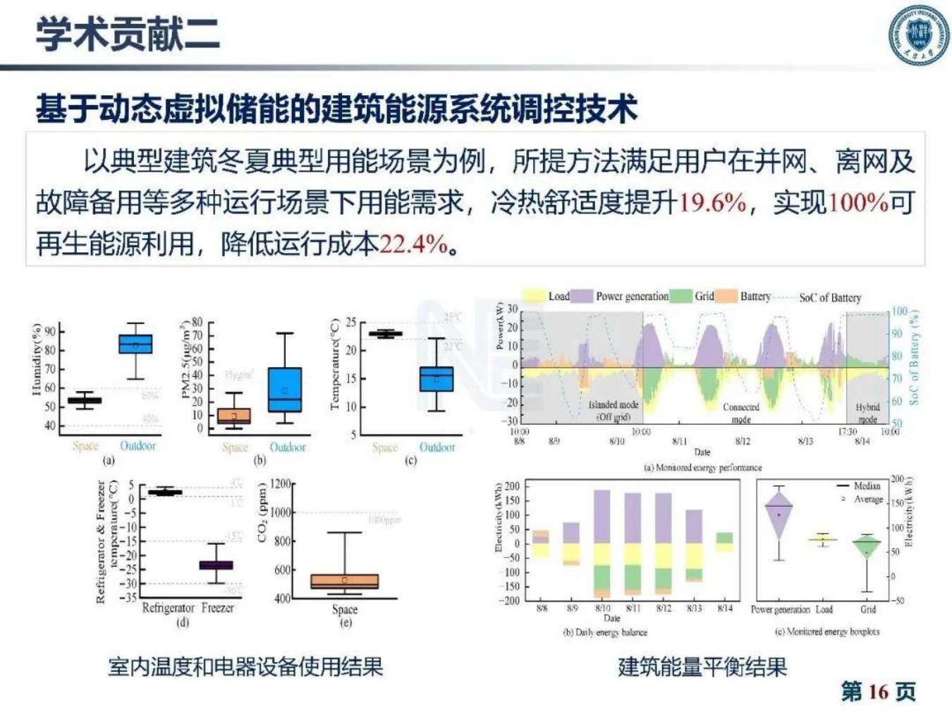 天津大学：2026年建筑灵活性资源量化与聚合互动技术报告.pdf
