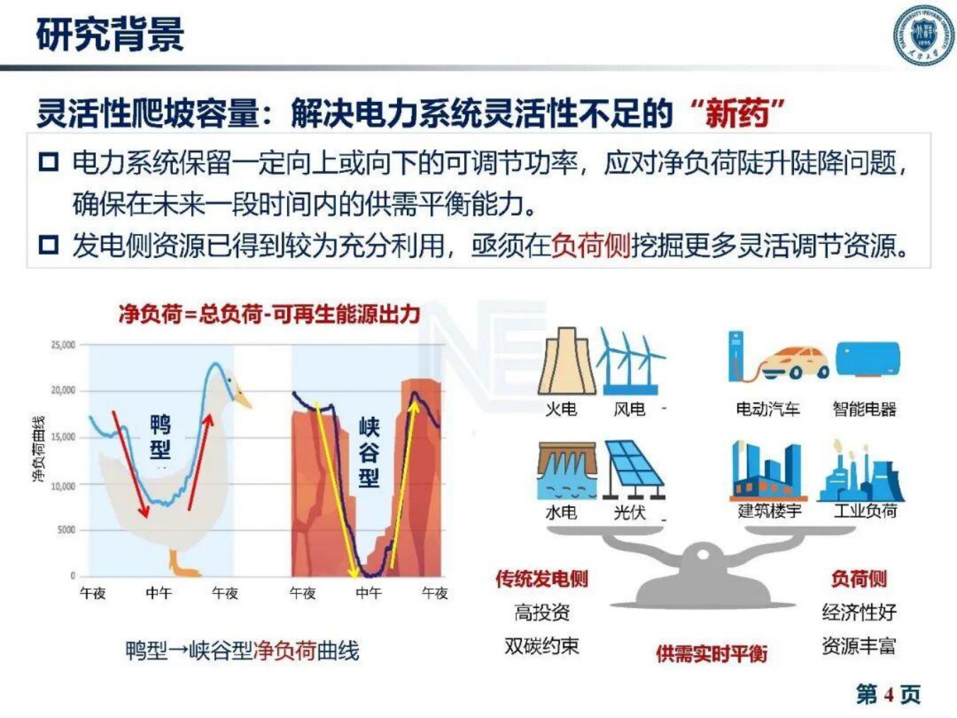 天津大学：2026年建筑灵活性资源量化与聚合互动技术报告.pdf